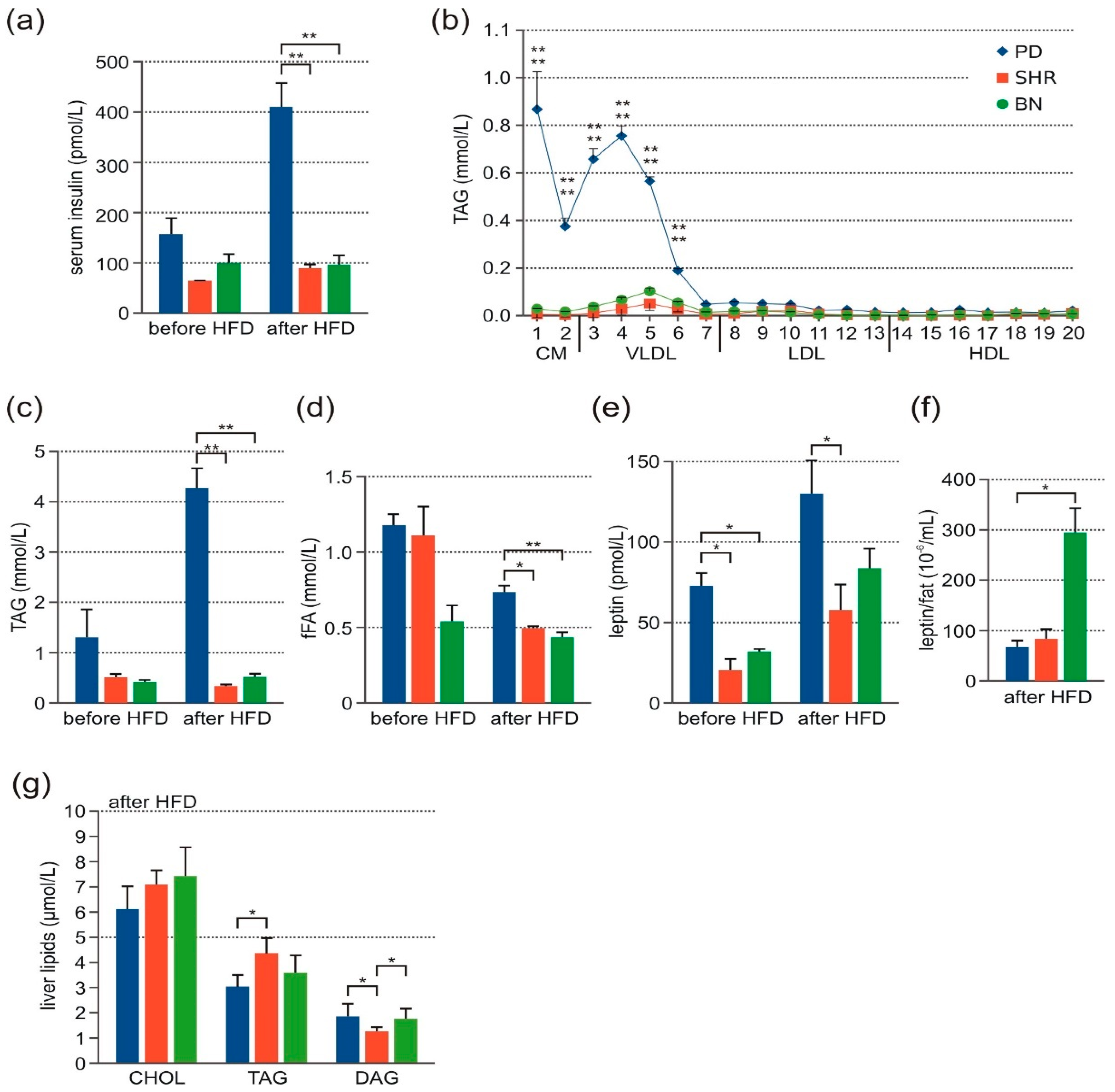 Nutrients 13 01462 g002