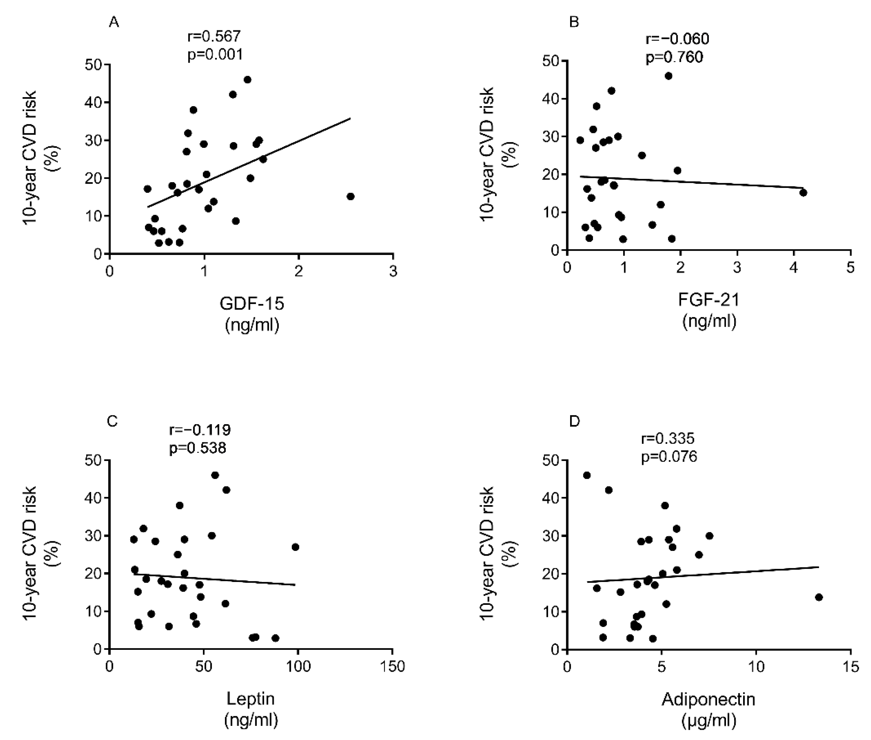Nutrients 13 01465 g003 Nutrients 13 01465 g003