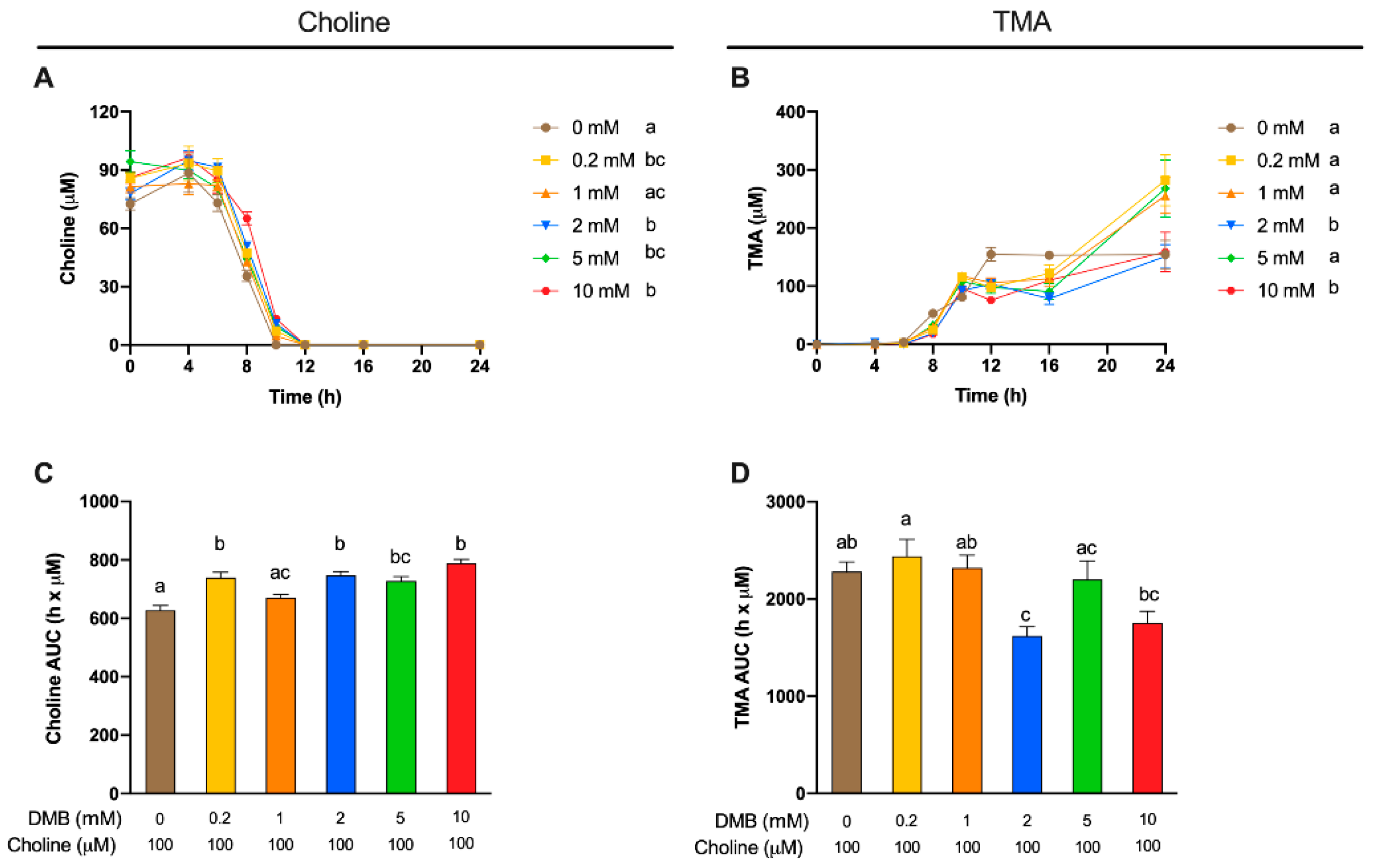Nutrients 13 01466 g004