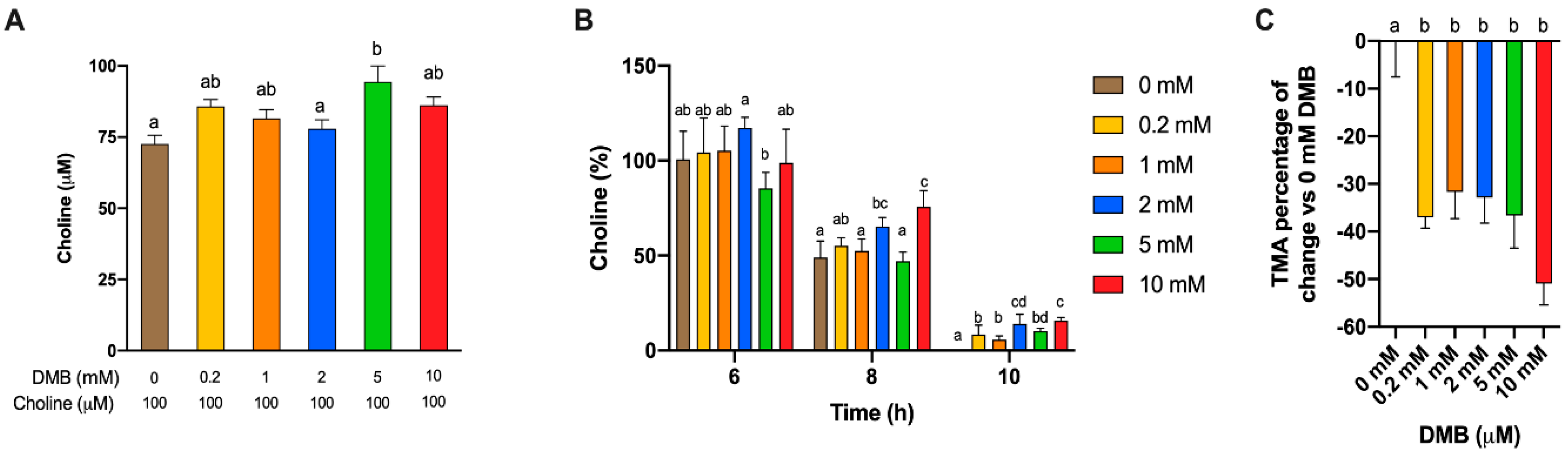 Nutrients 13 01466 g005