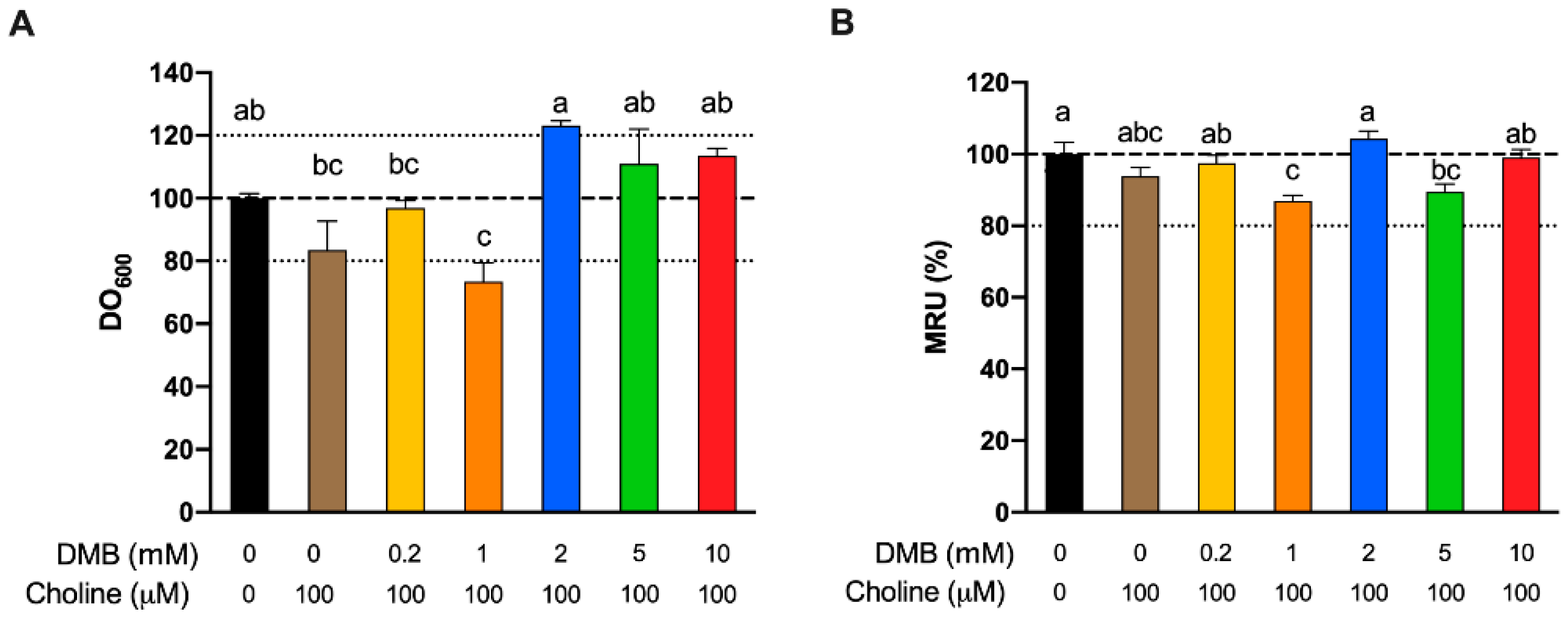 Nutrients 13 01466 g006