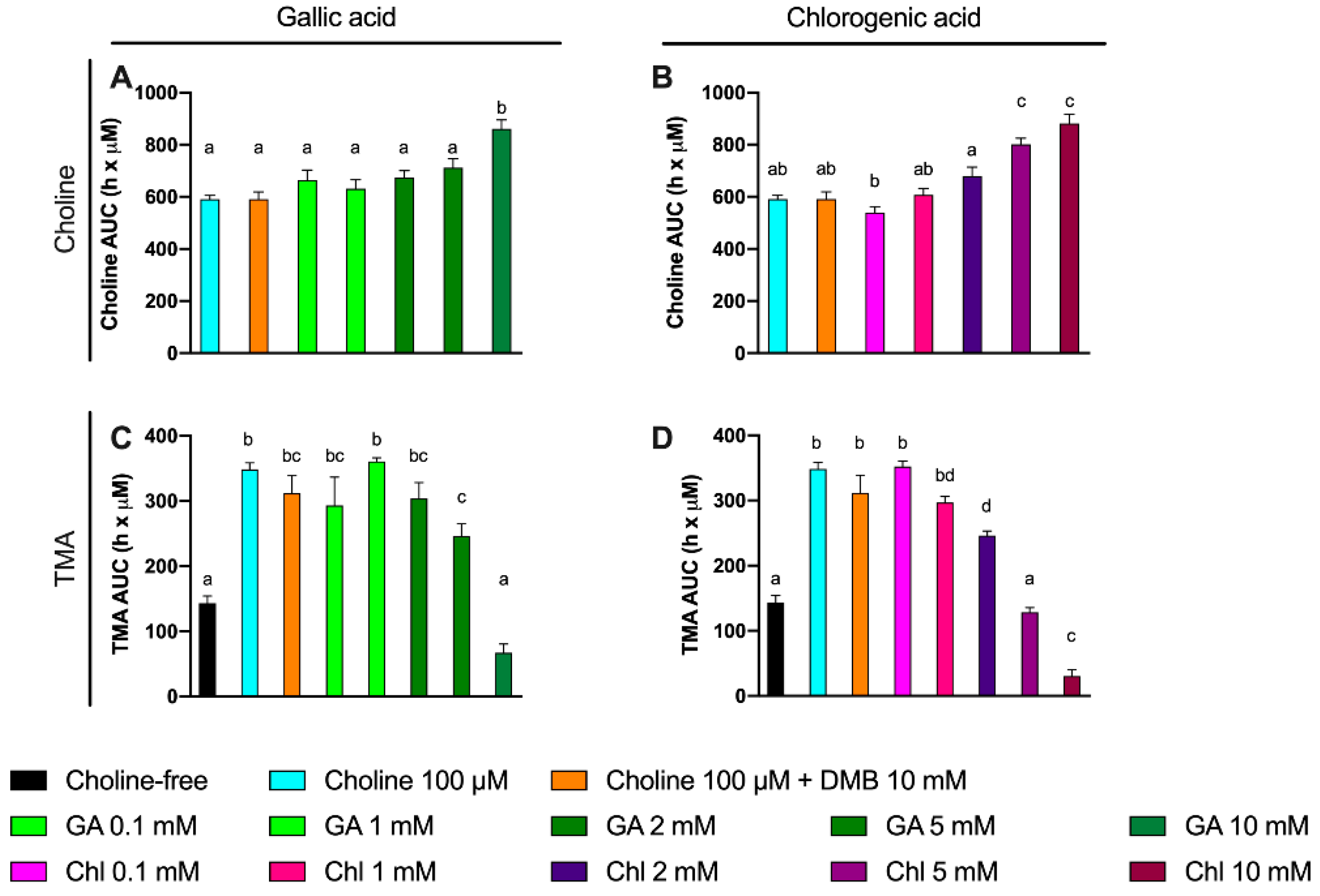 Nutrients 13 01466 g008