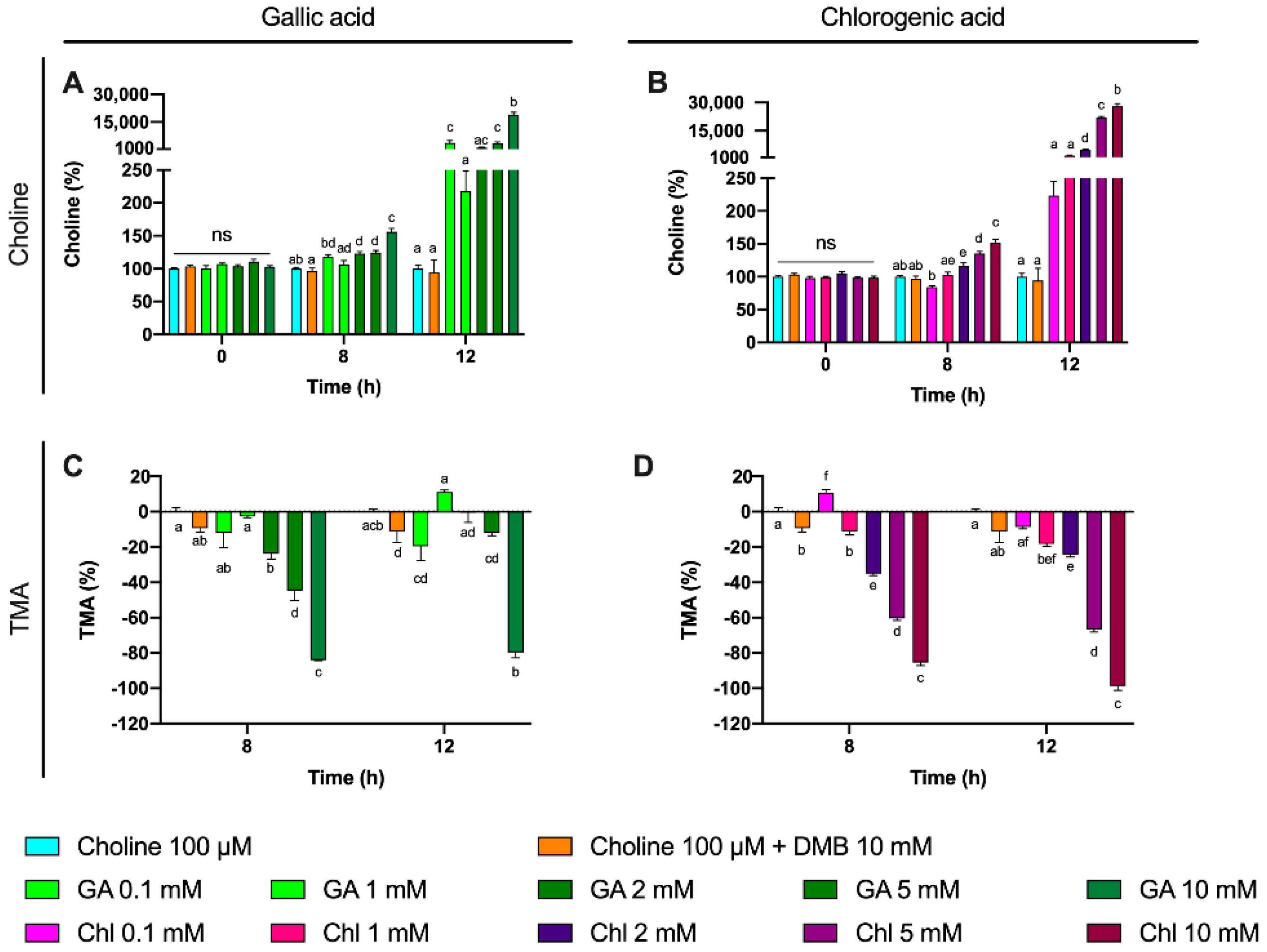Nutrients 13 01466 g009