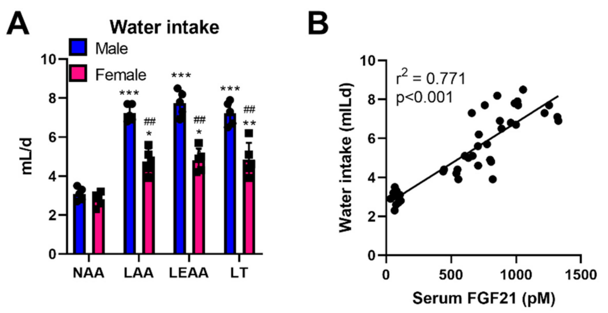 Nutrients 13 01469 g003