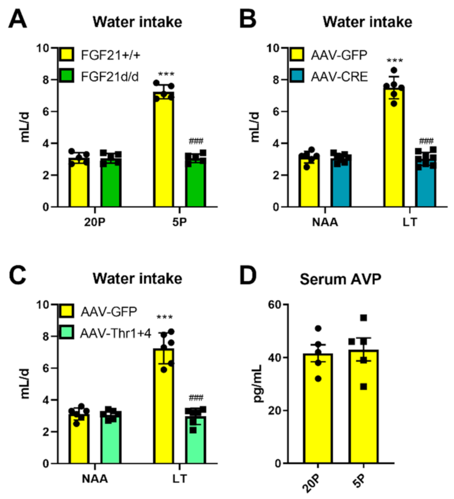 Nutrients 13 01469 g004