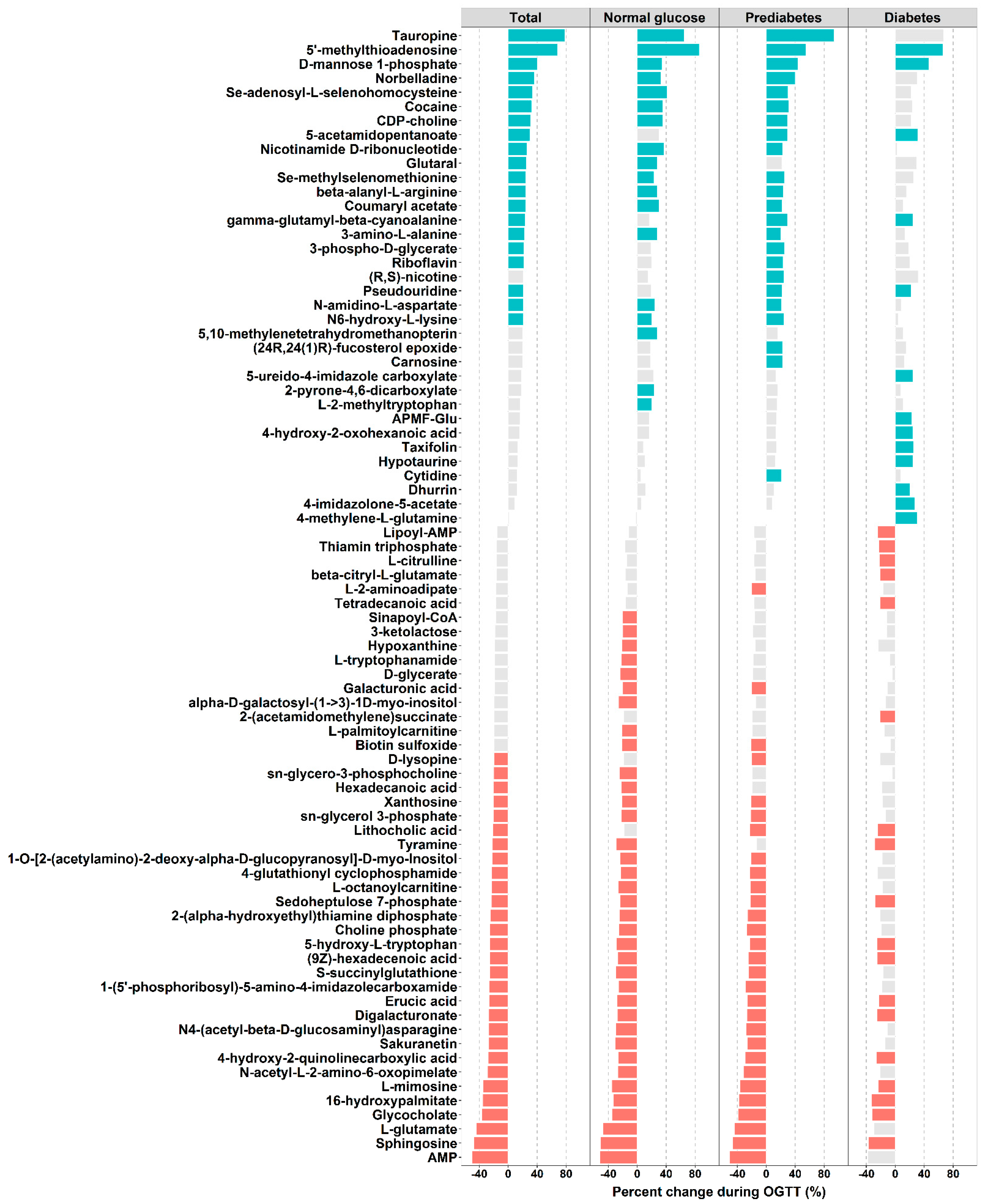 Nutrients 13 01474 g003