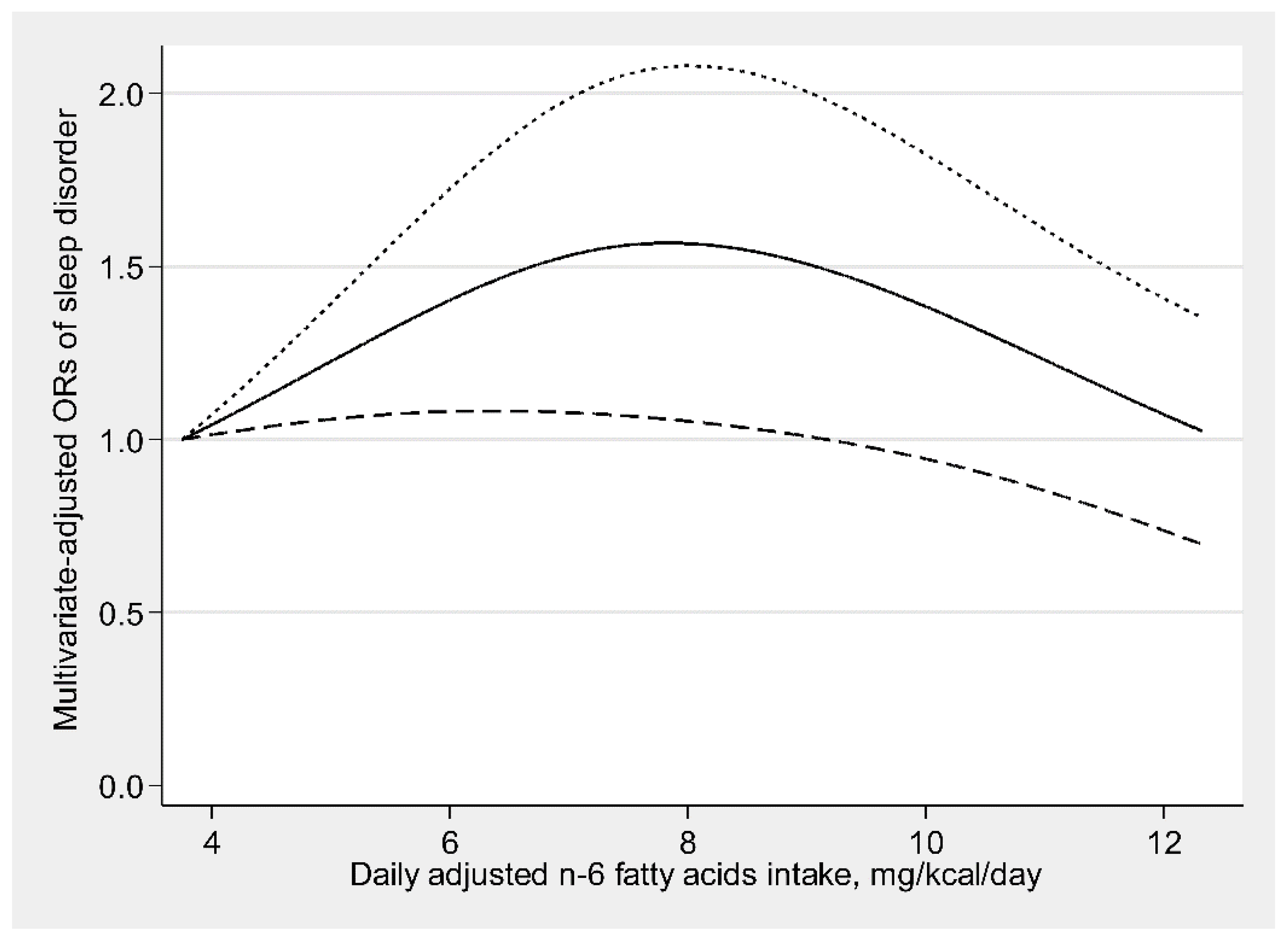 Nutrients 13 01475 g001