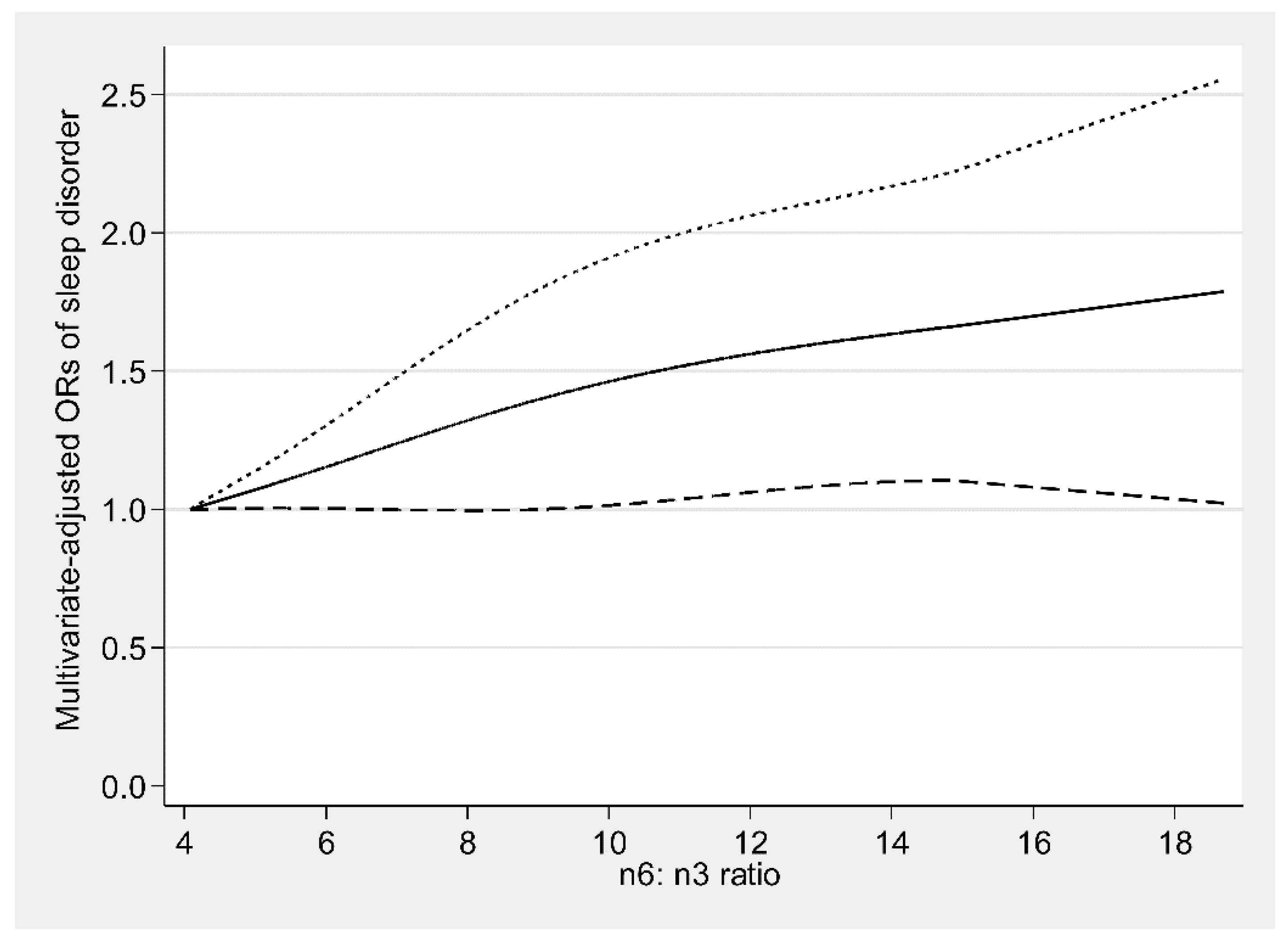 Nutrients 13 01475 g002