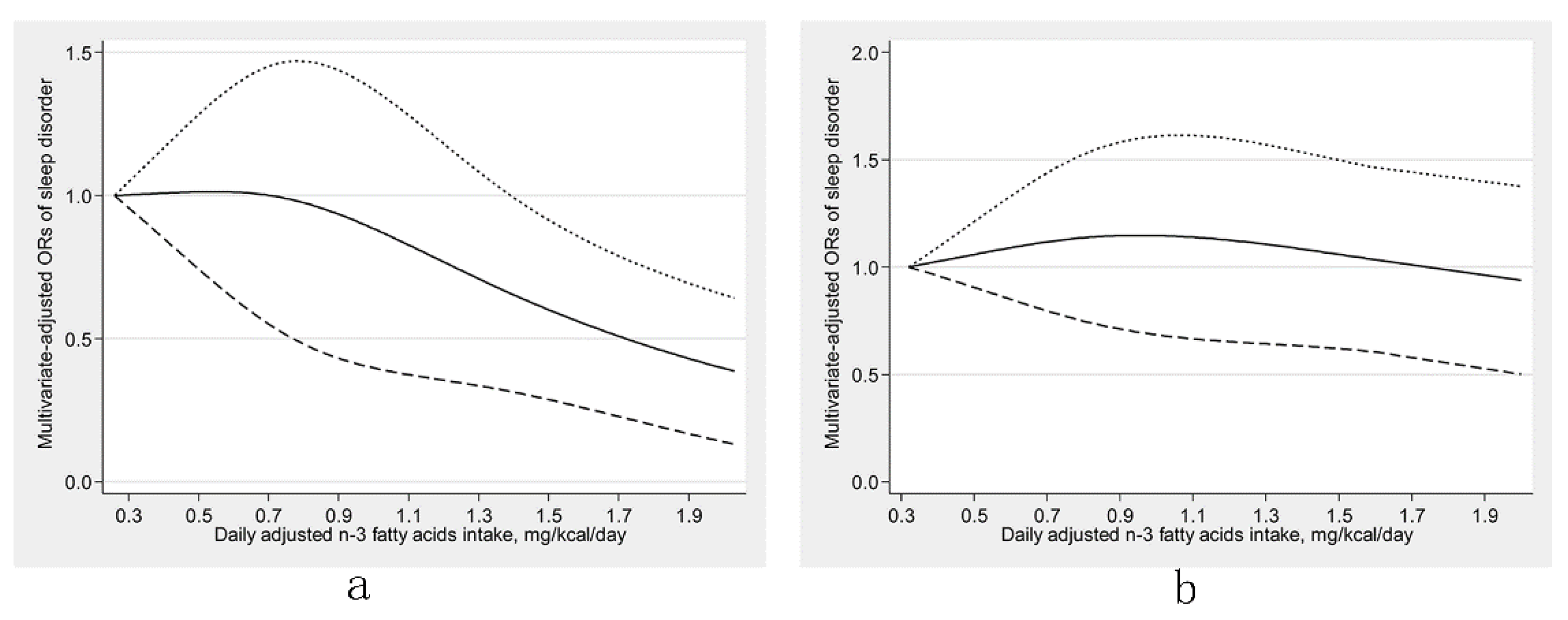 Nutrients 13 01475 g003
