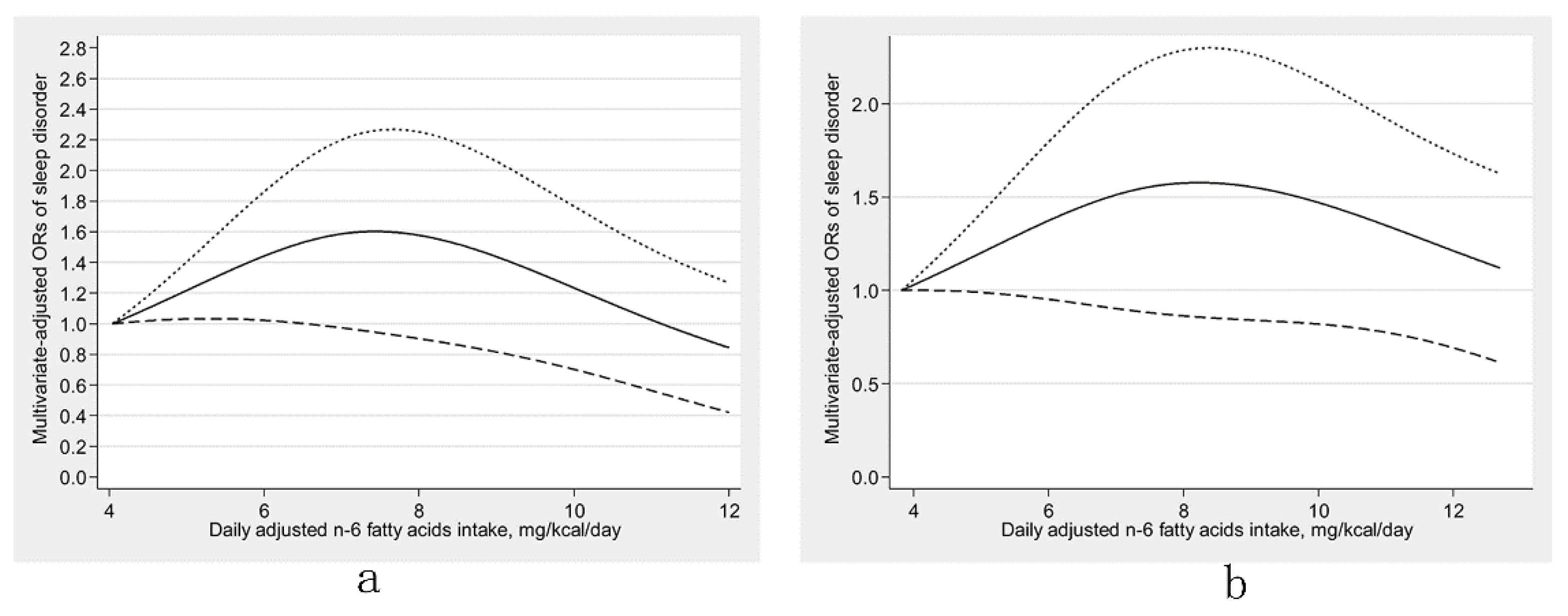 Nutrients 13 01475 g004