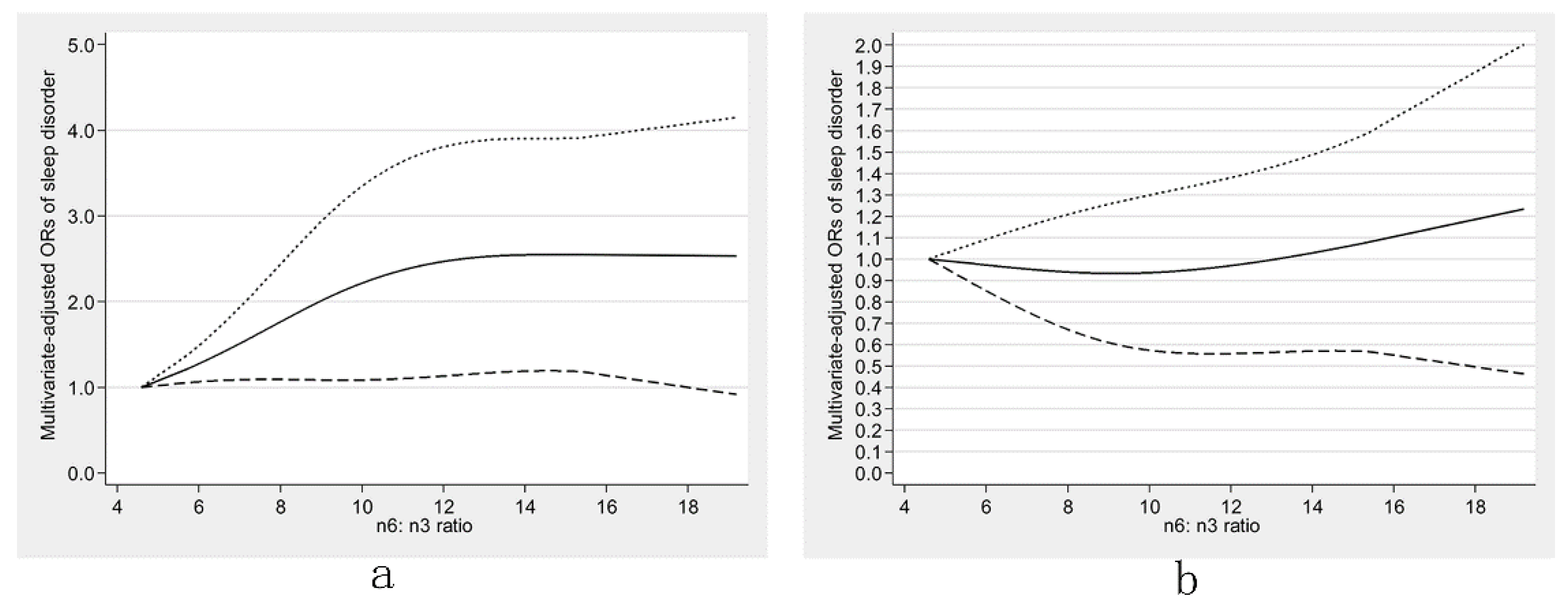 Nutrients 13 01475 g005