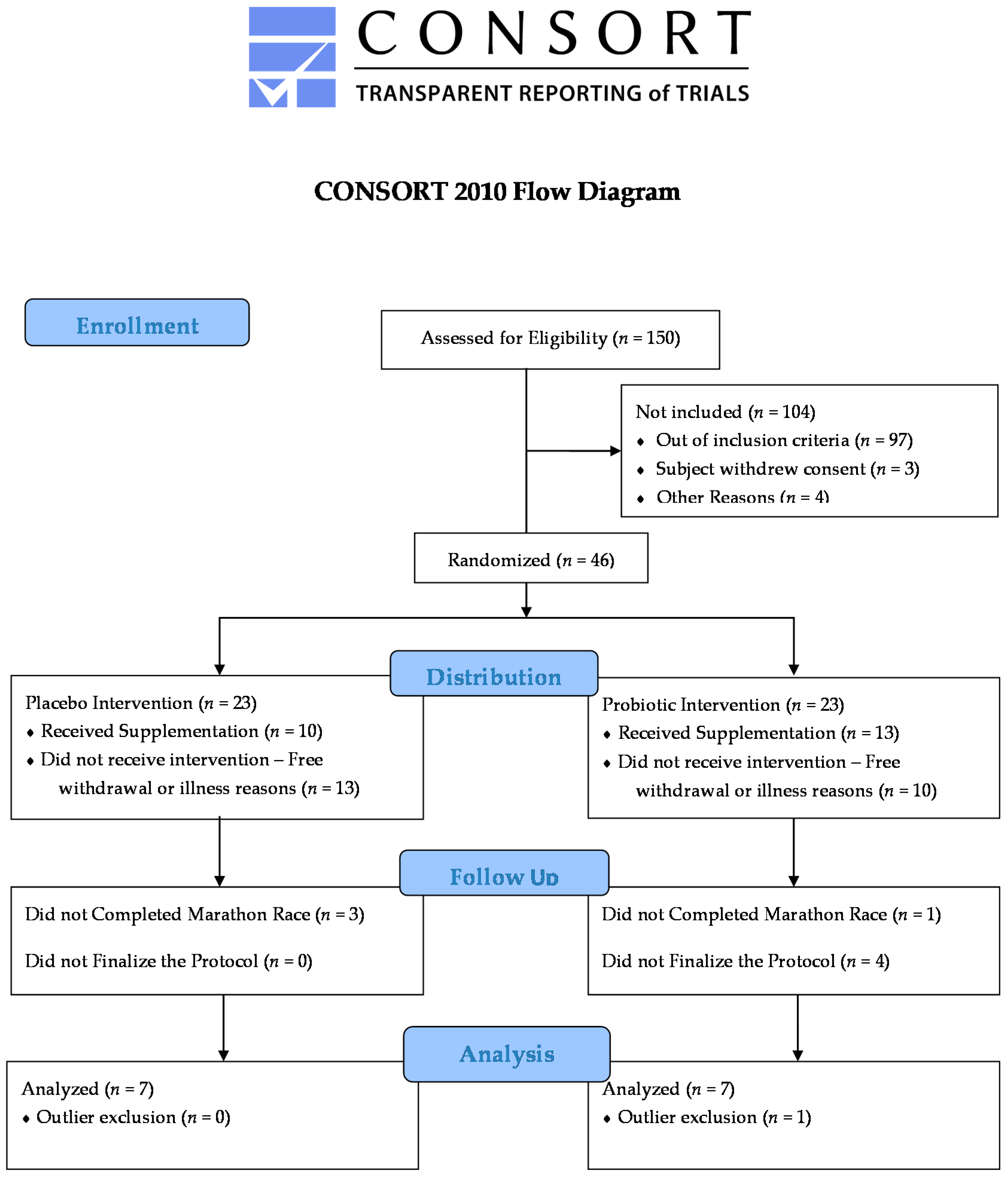 Nutrients 13 01478 g001