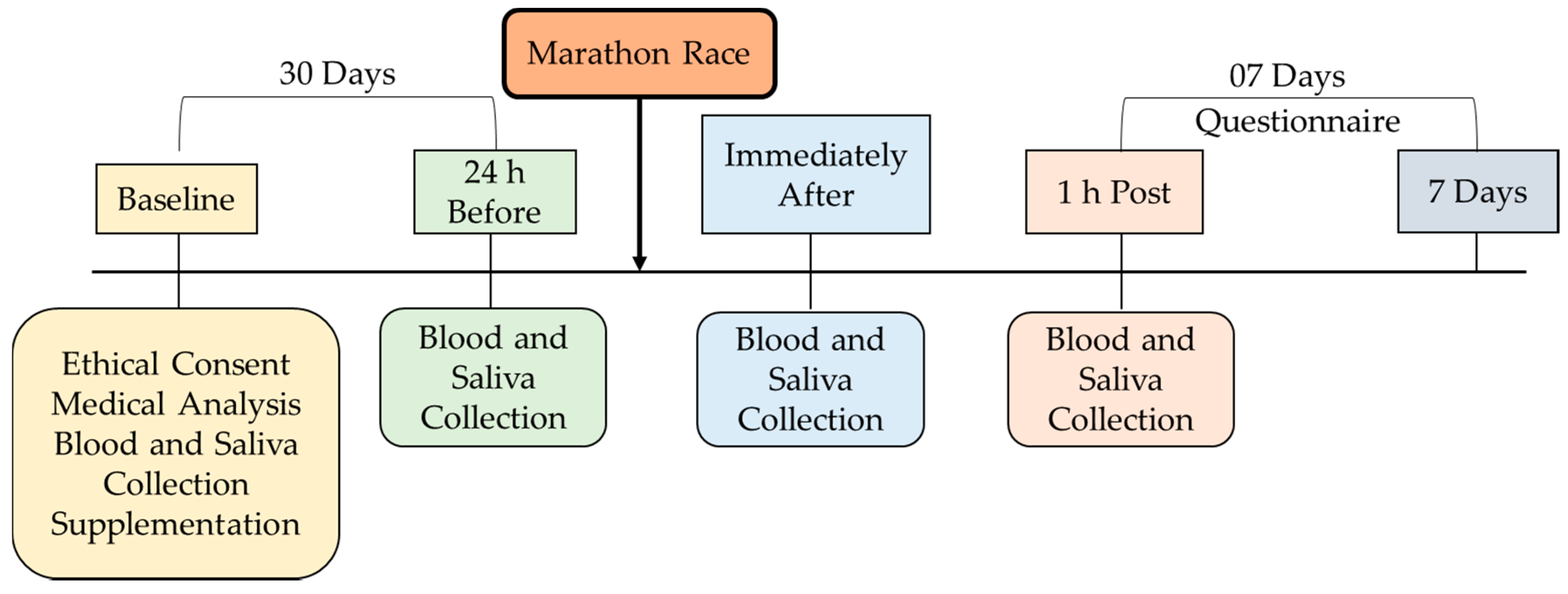 Nutrients 13 01478 g002