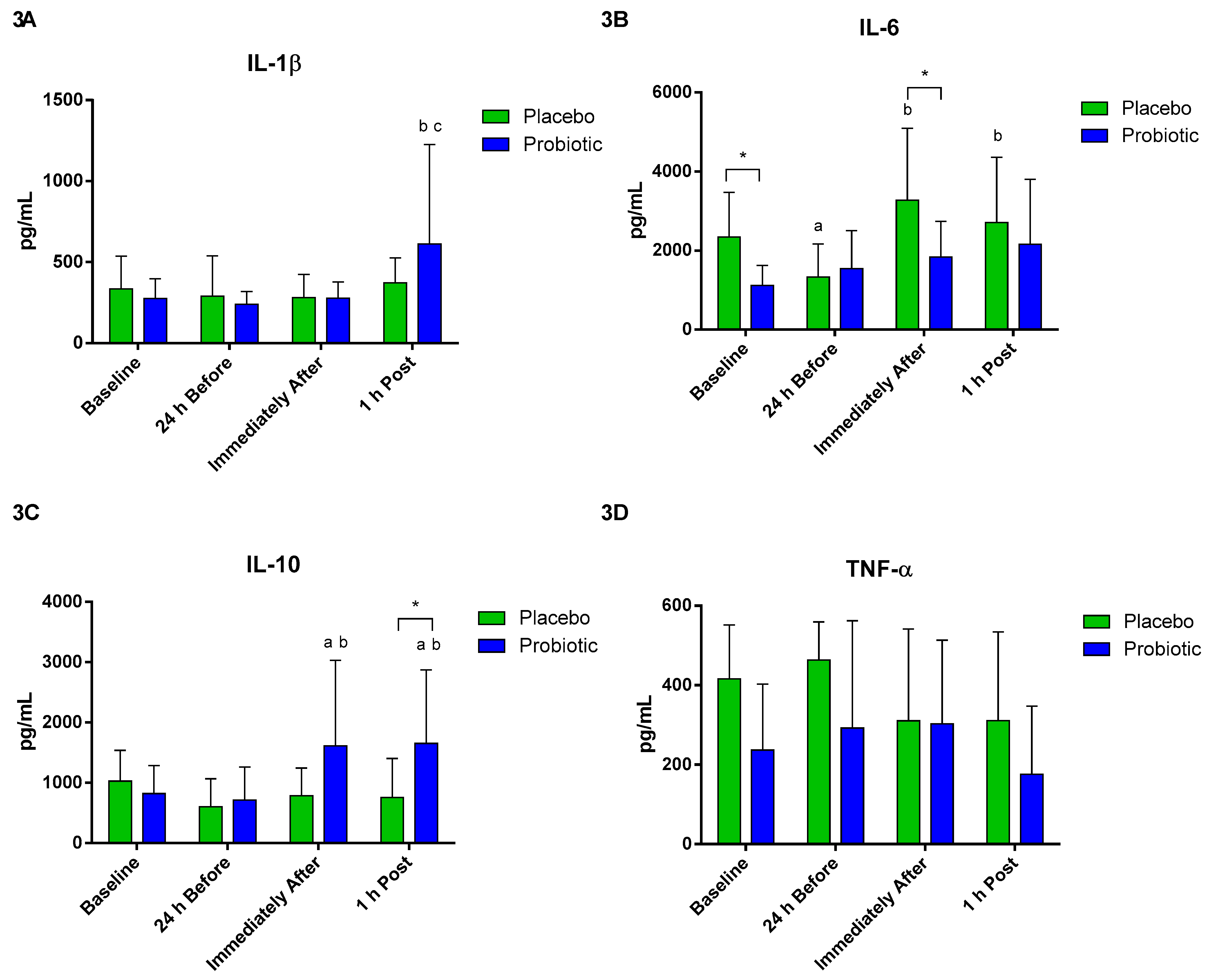 Nutrients 13 01478 g003