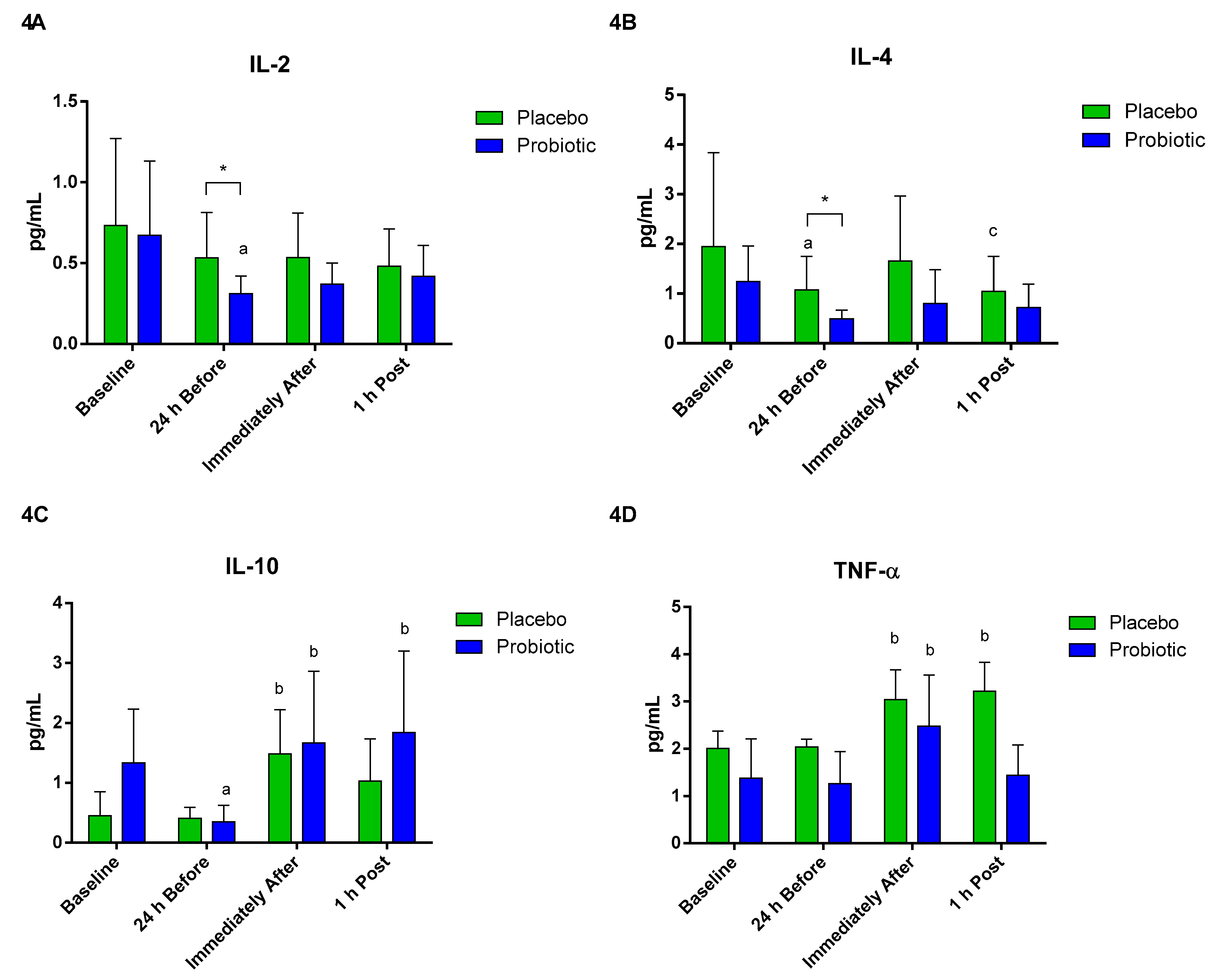 Nutrients 13 01478 g004