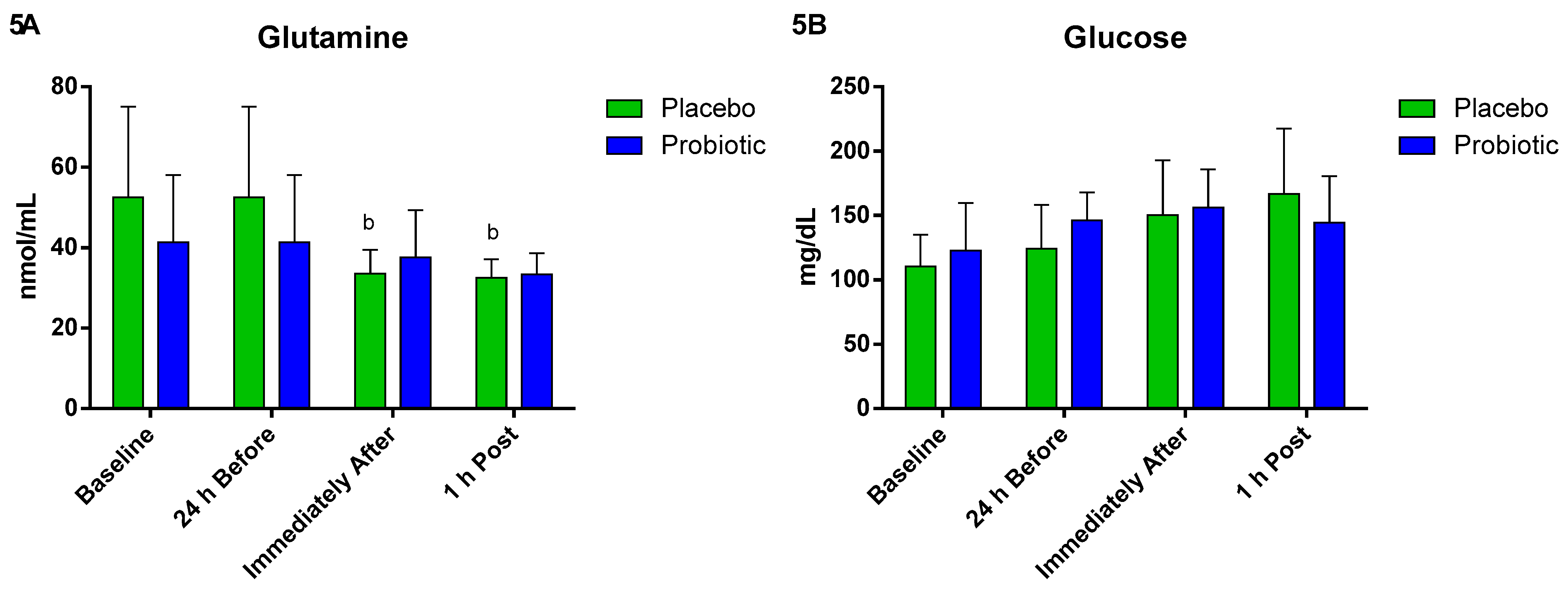 Nutrients 13 01478 g005