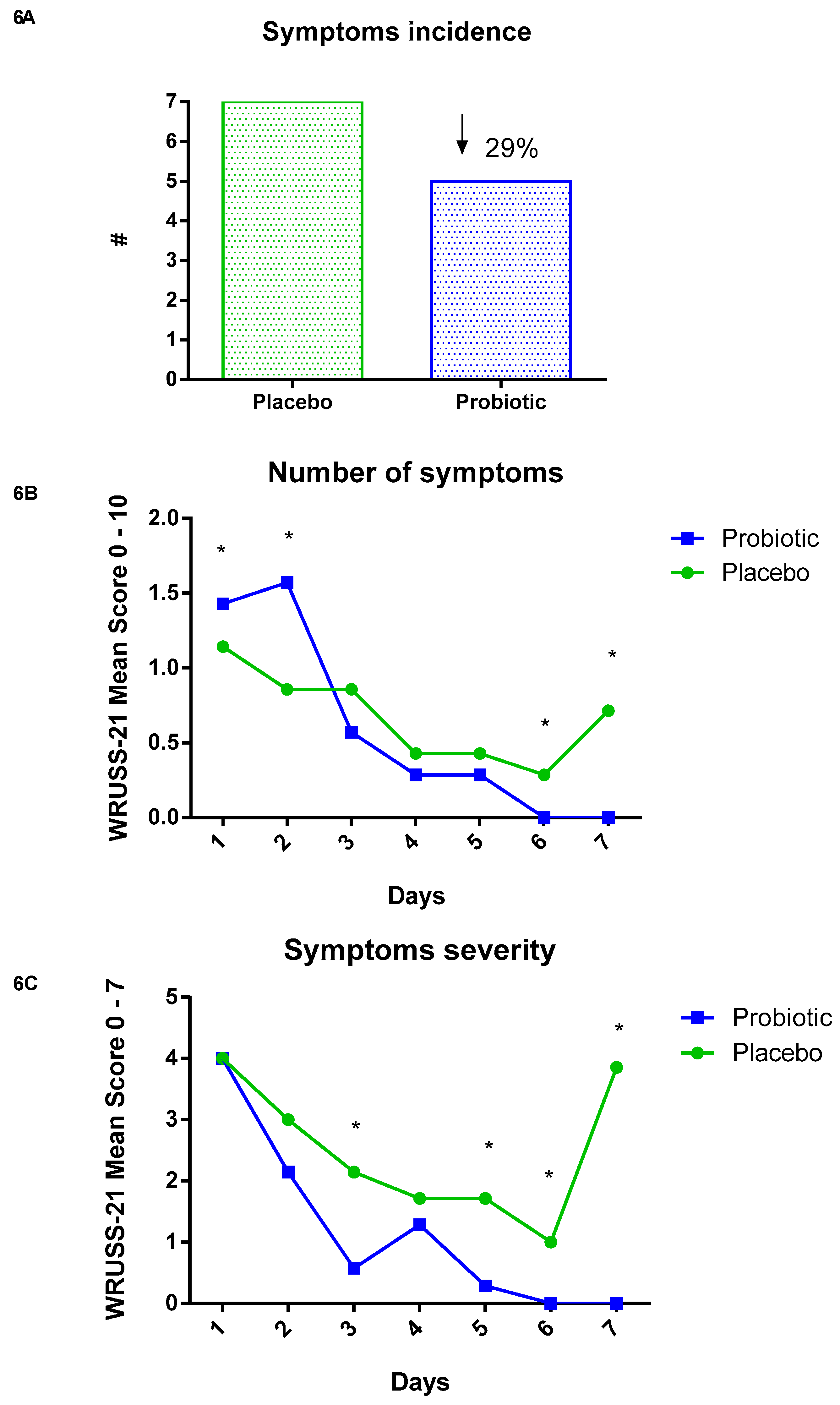 Nutrients 13 01478 g006