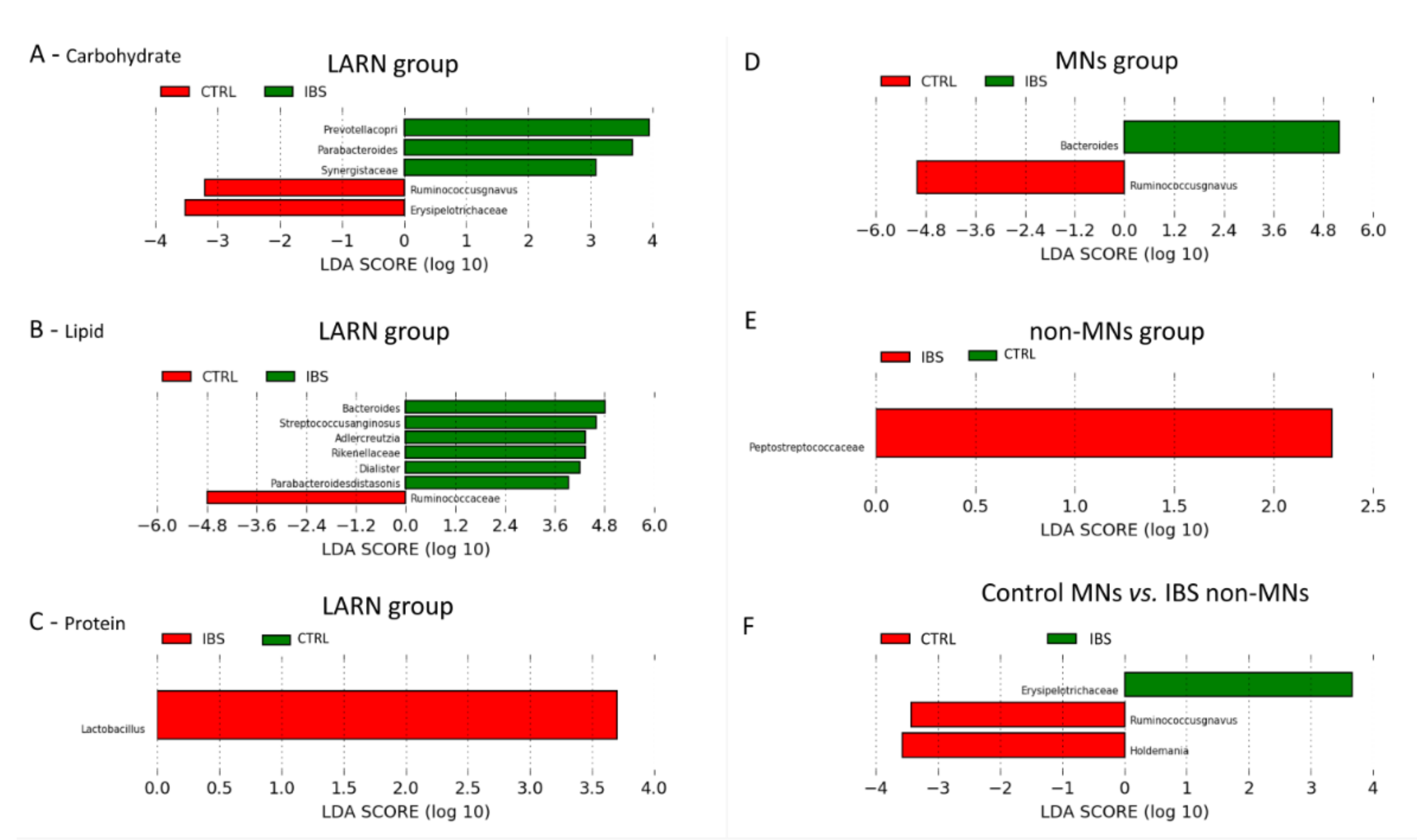 Nutrients 13 01479 g002 Nutrients 13 01479 g002