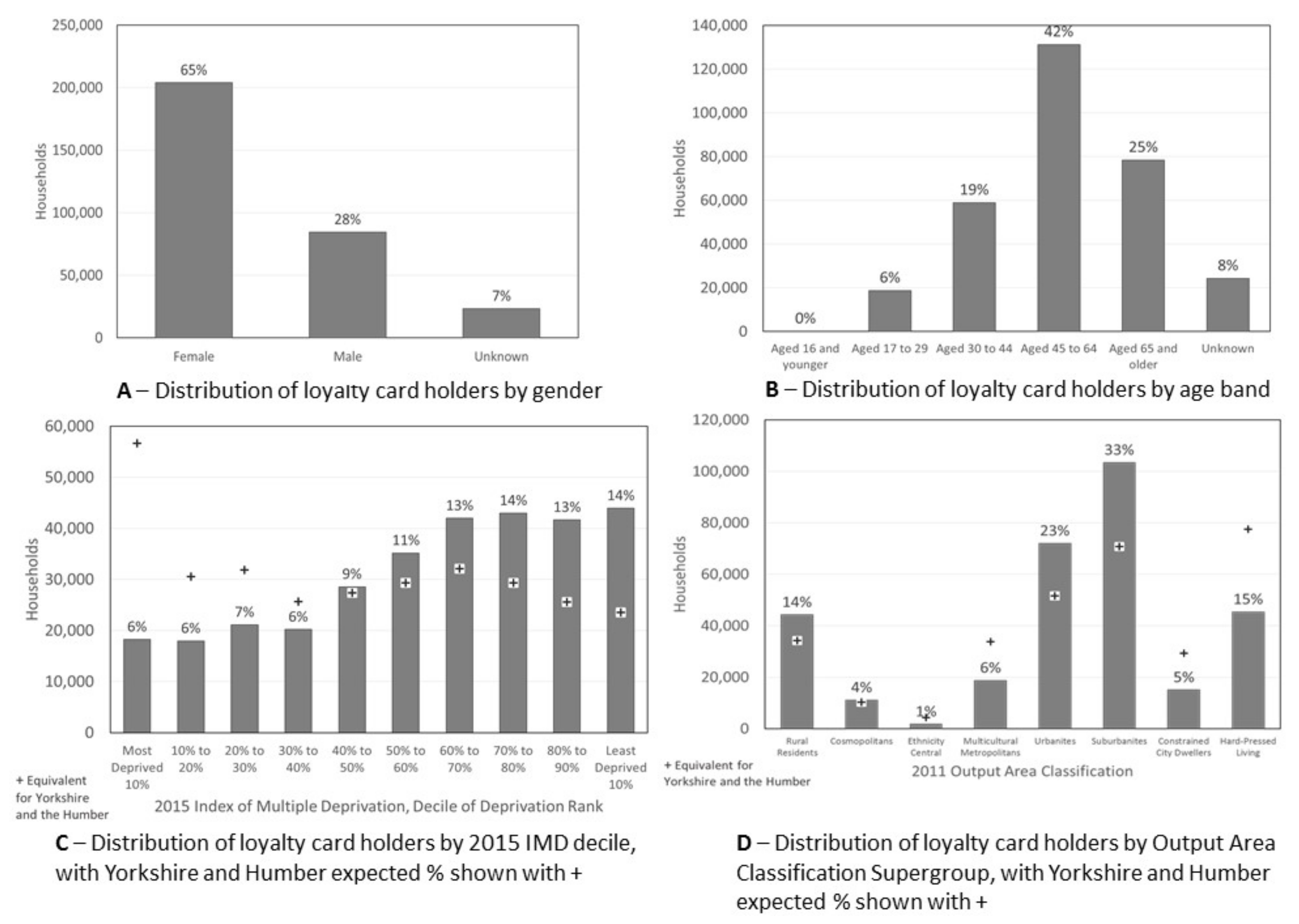 Nutrients 13 01481 g001