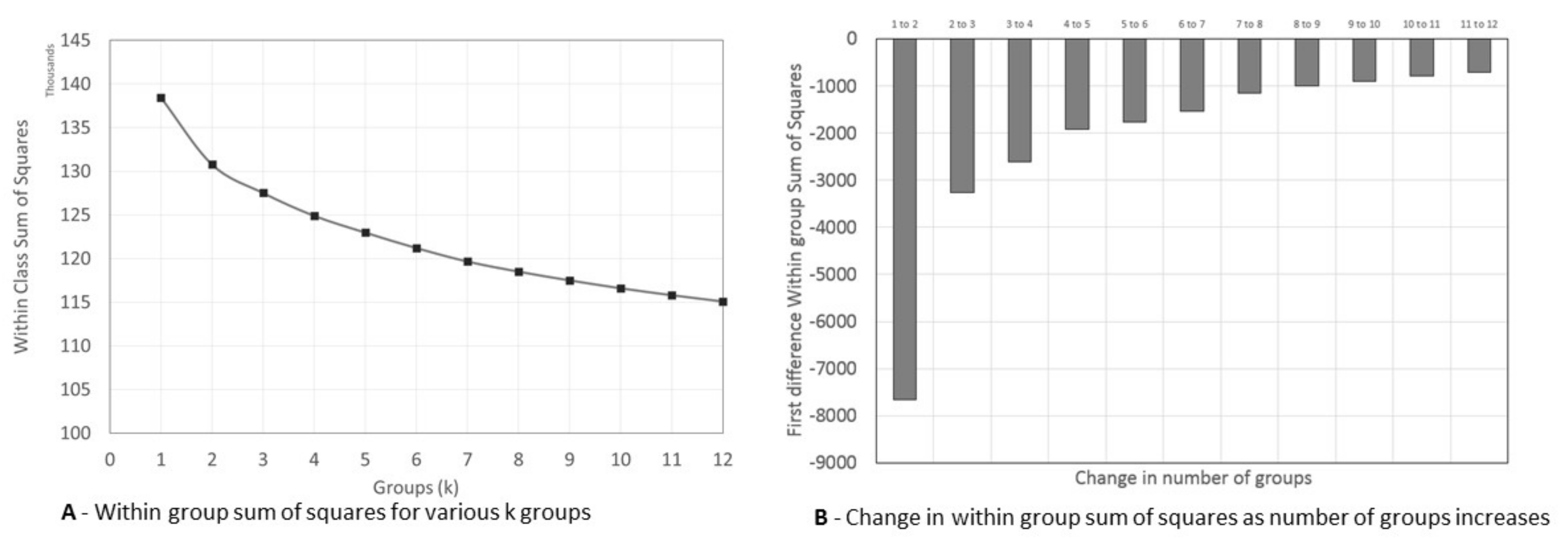 Nutrients 13 01481 g002