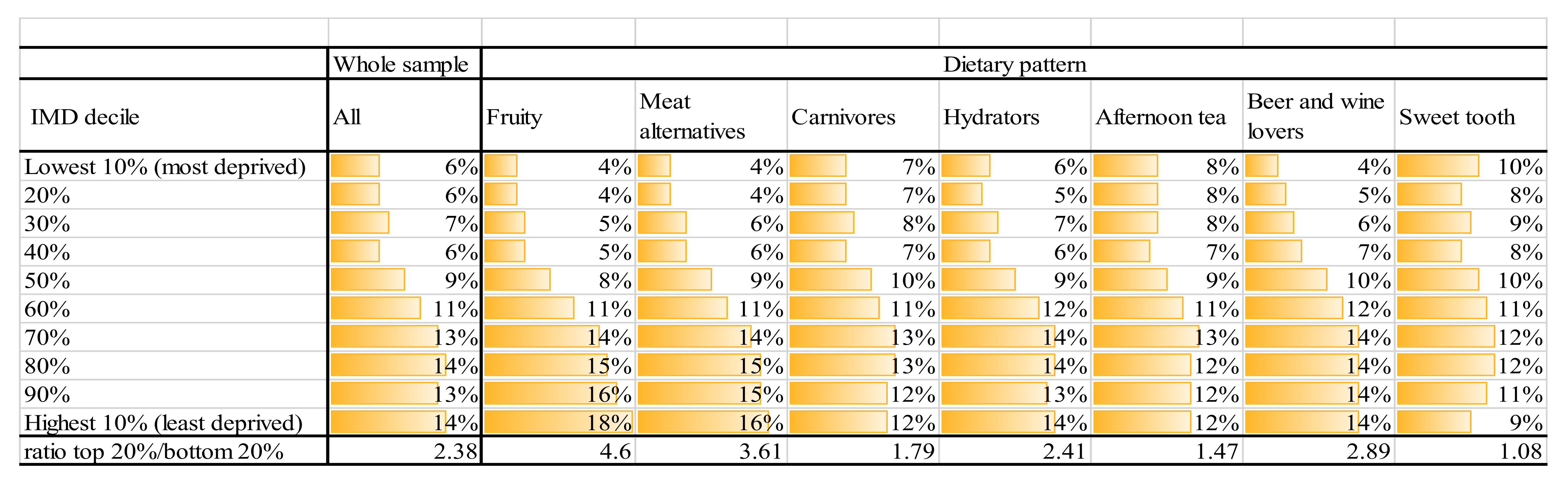 Nutrients 13 01481 g004