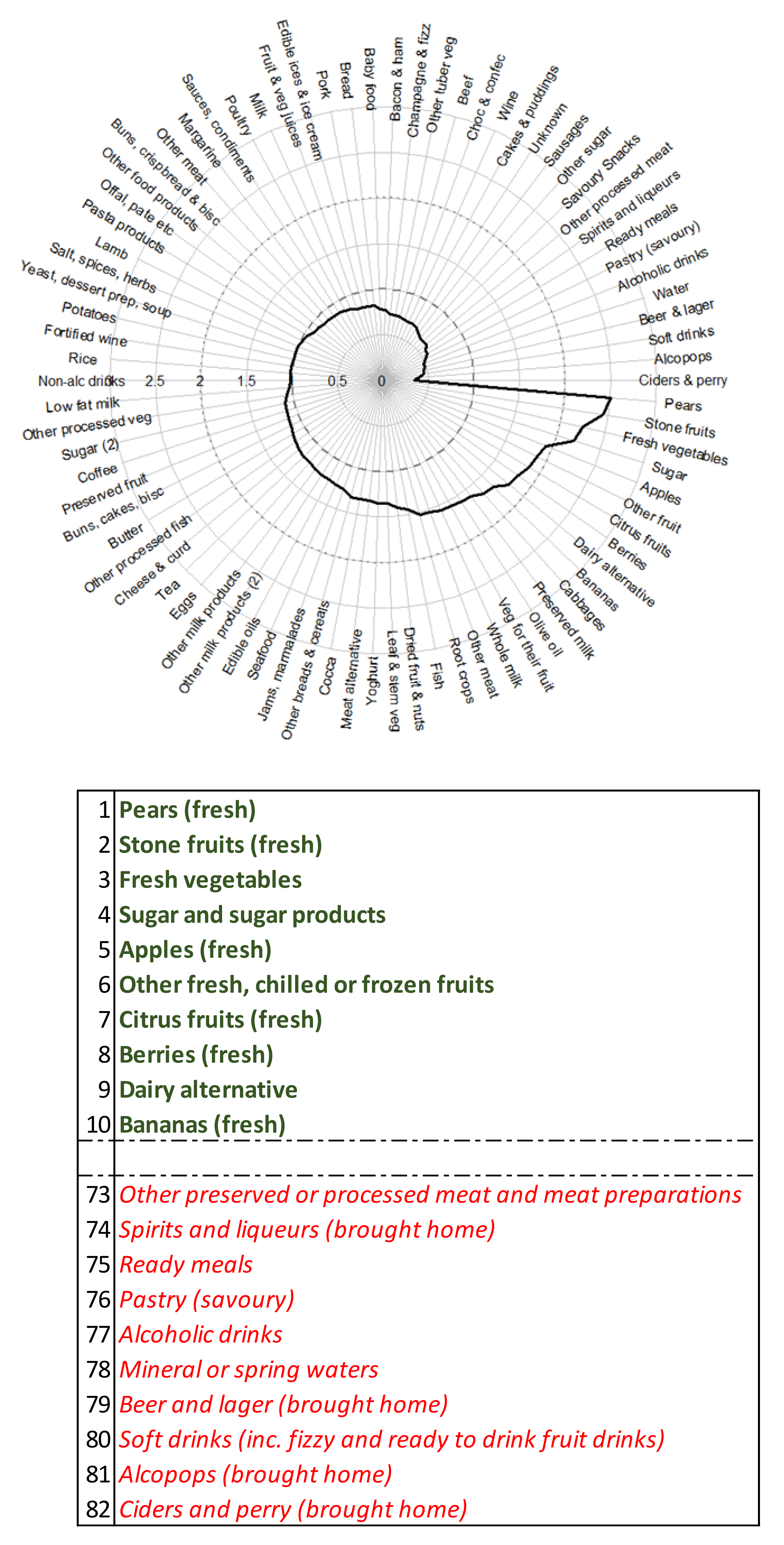 Nutrients 13 01481 g0a1