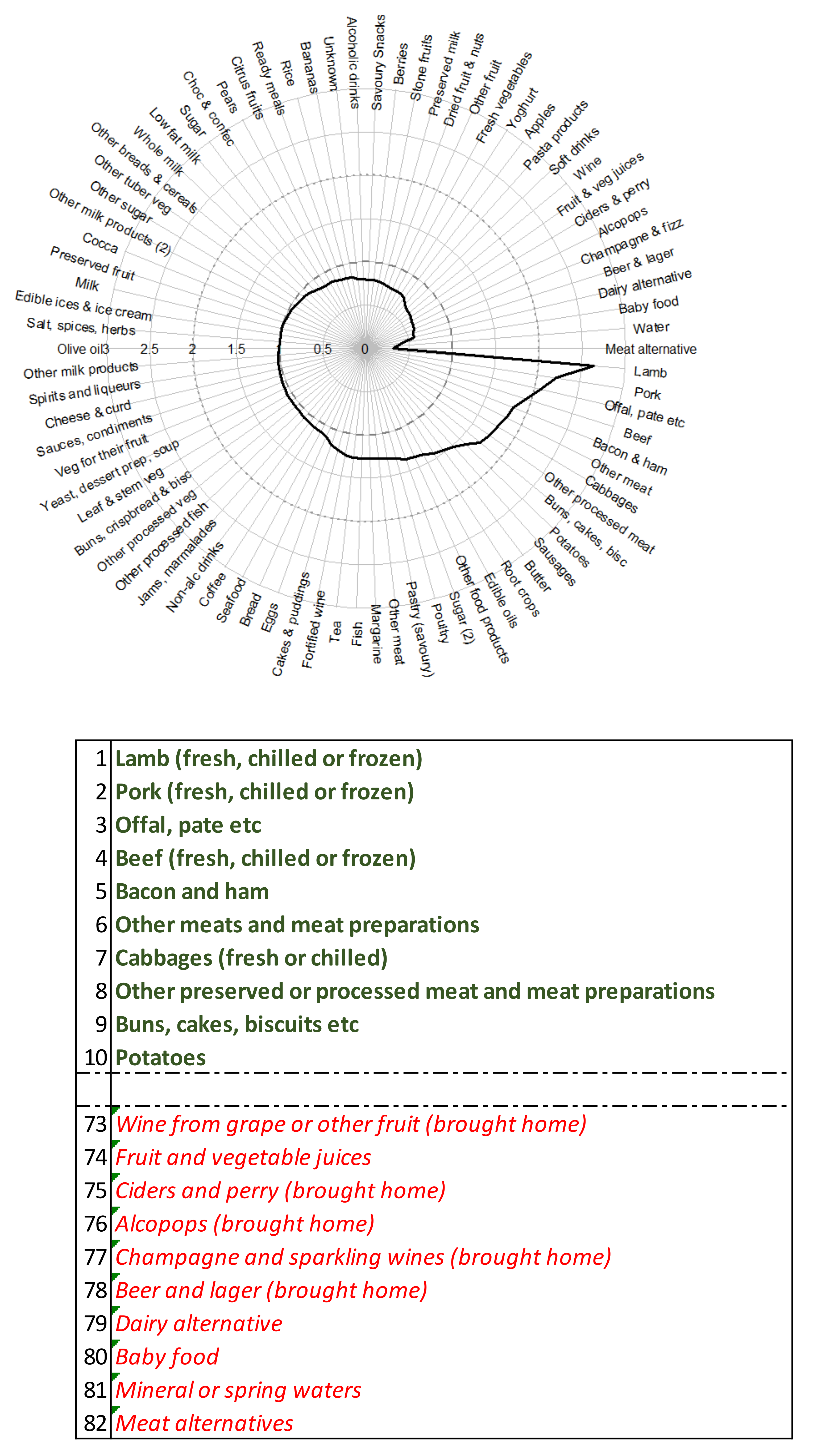 Nutrients 13 01481 g0a3