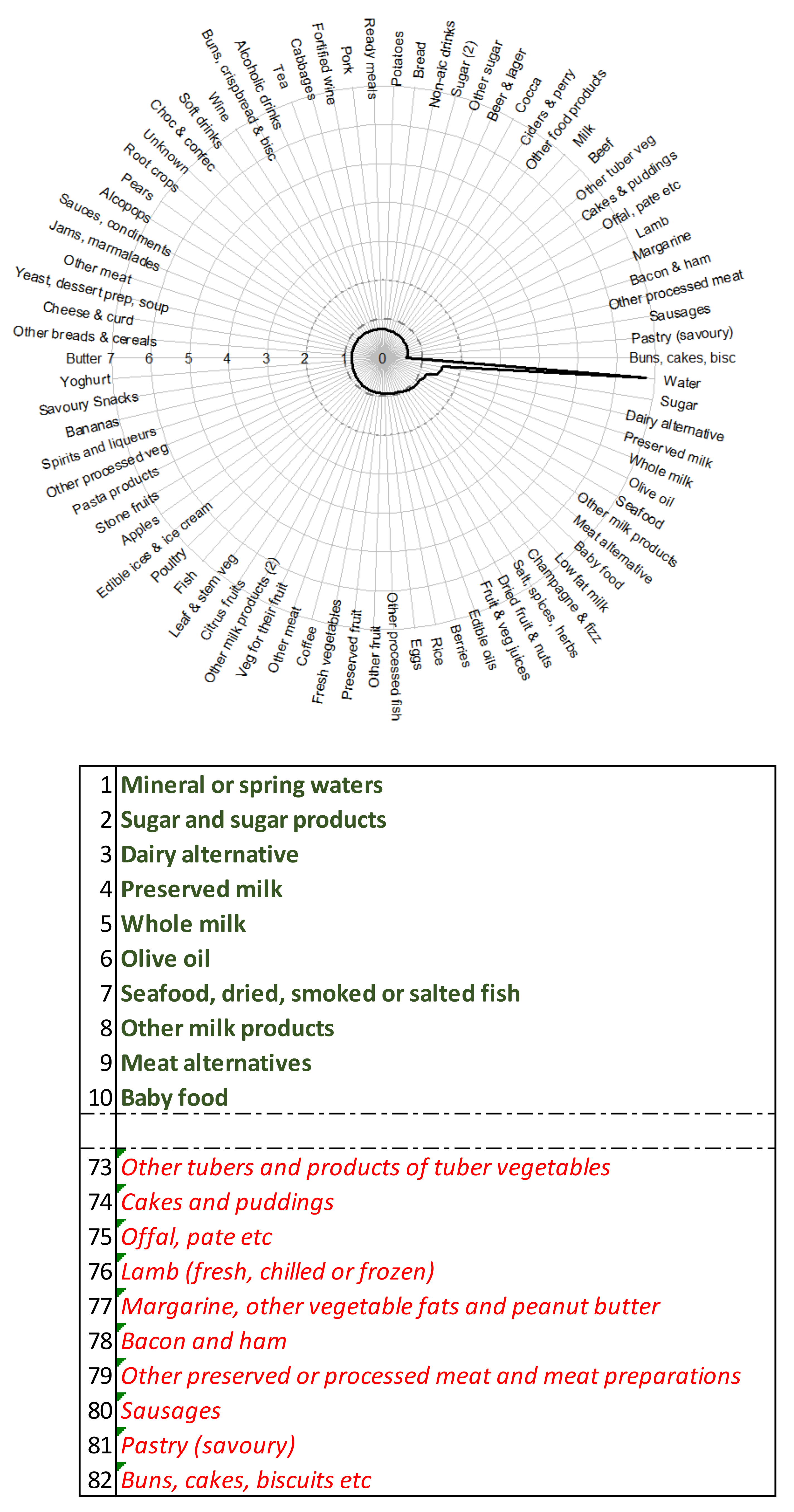Nutrients 13 01481 g0a4