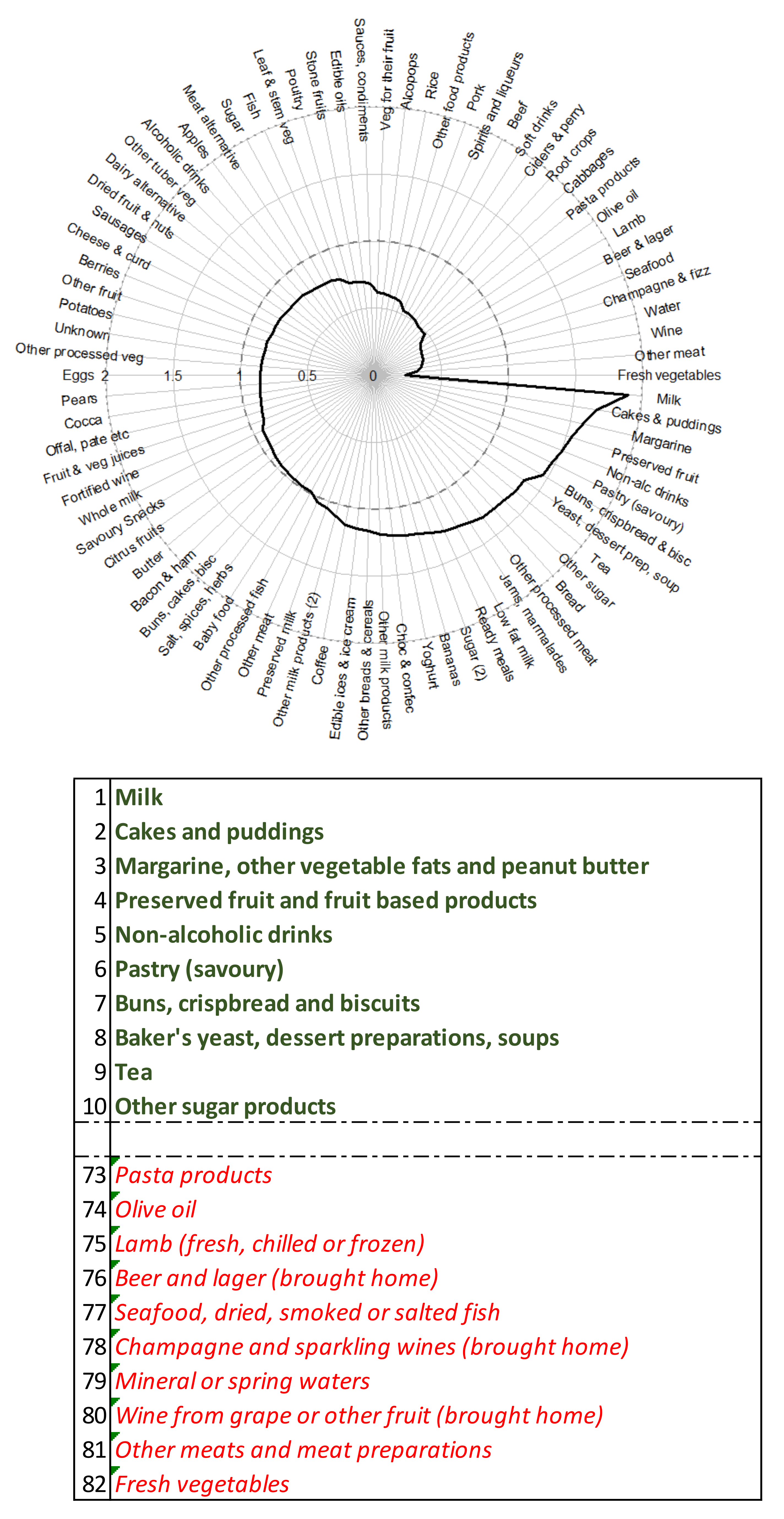 Nutrients 13 01481 g0a5