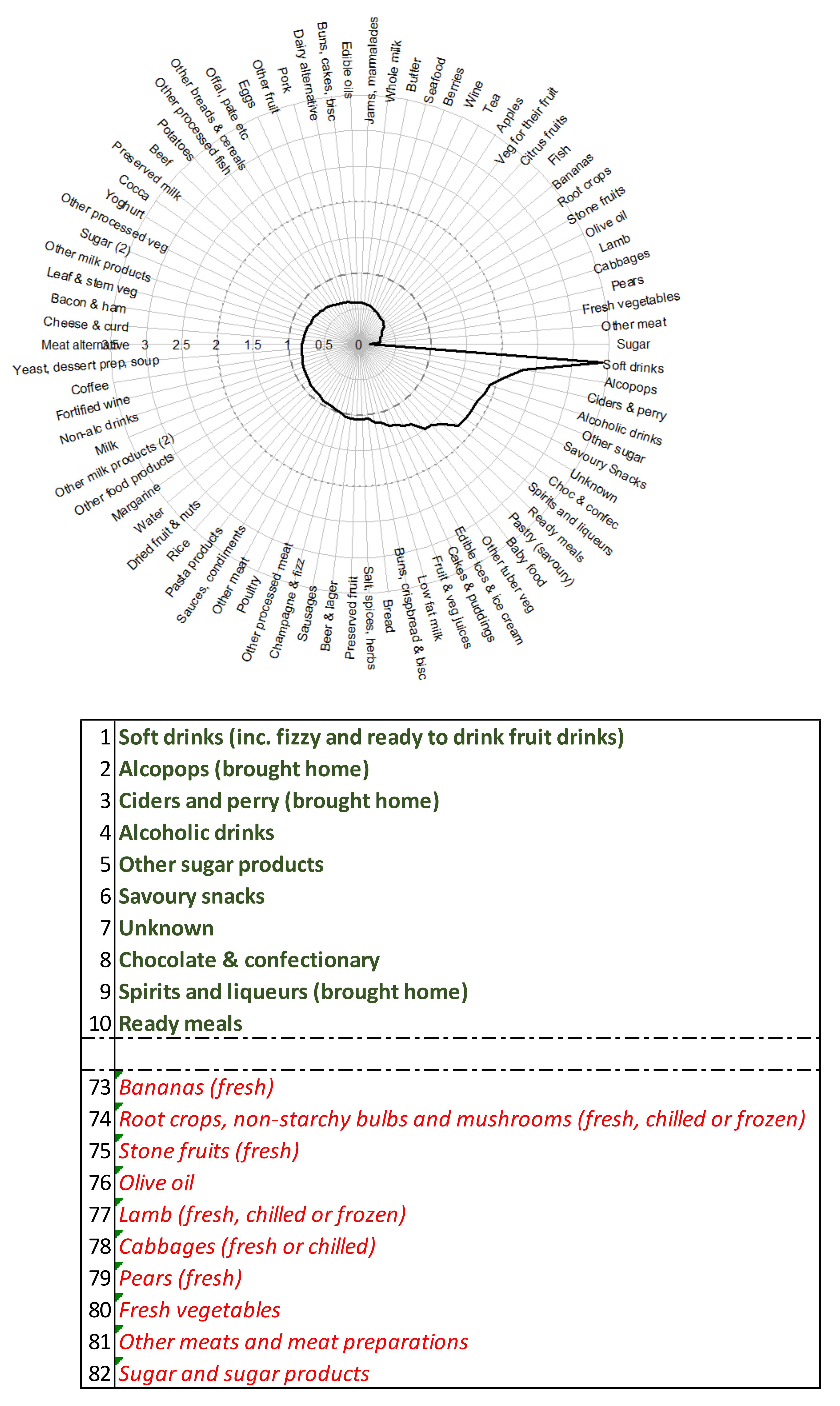 Nutrients 13 01481 g0a7