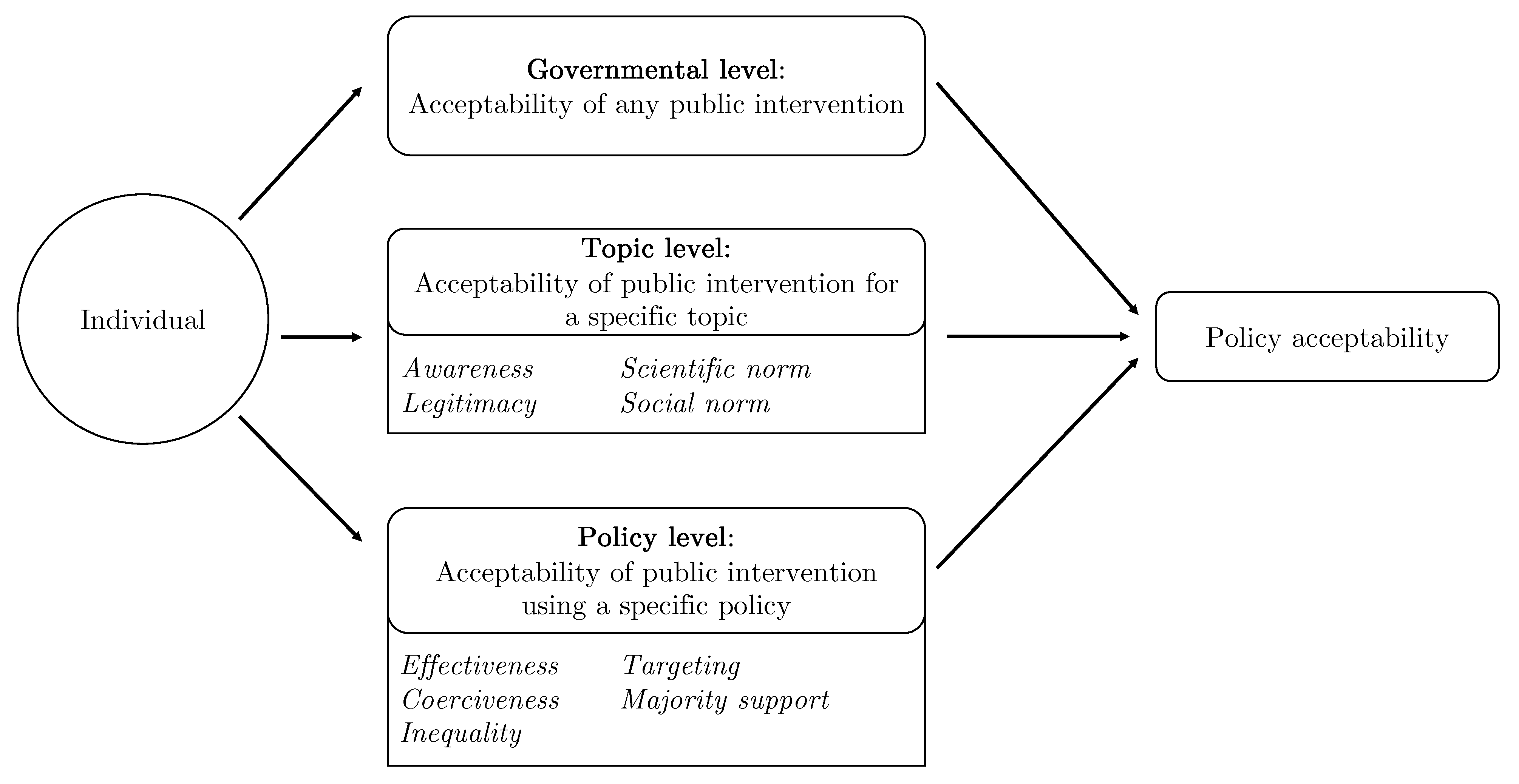 Nutrients 13 01483 g001 Nutrients 13 01483 g001