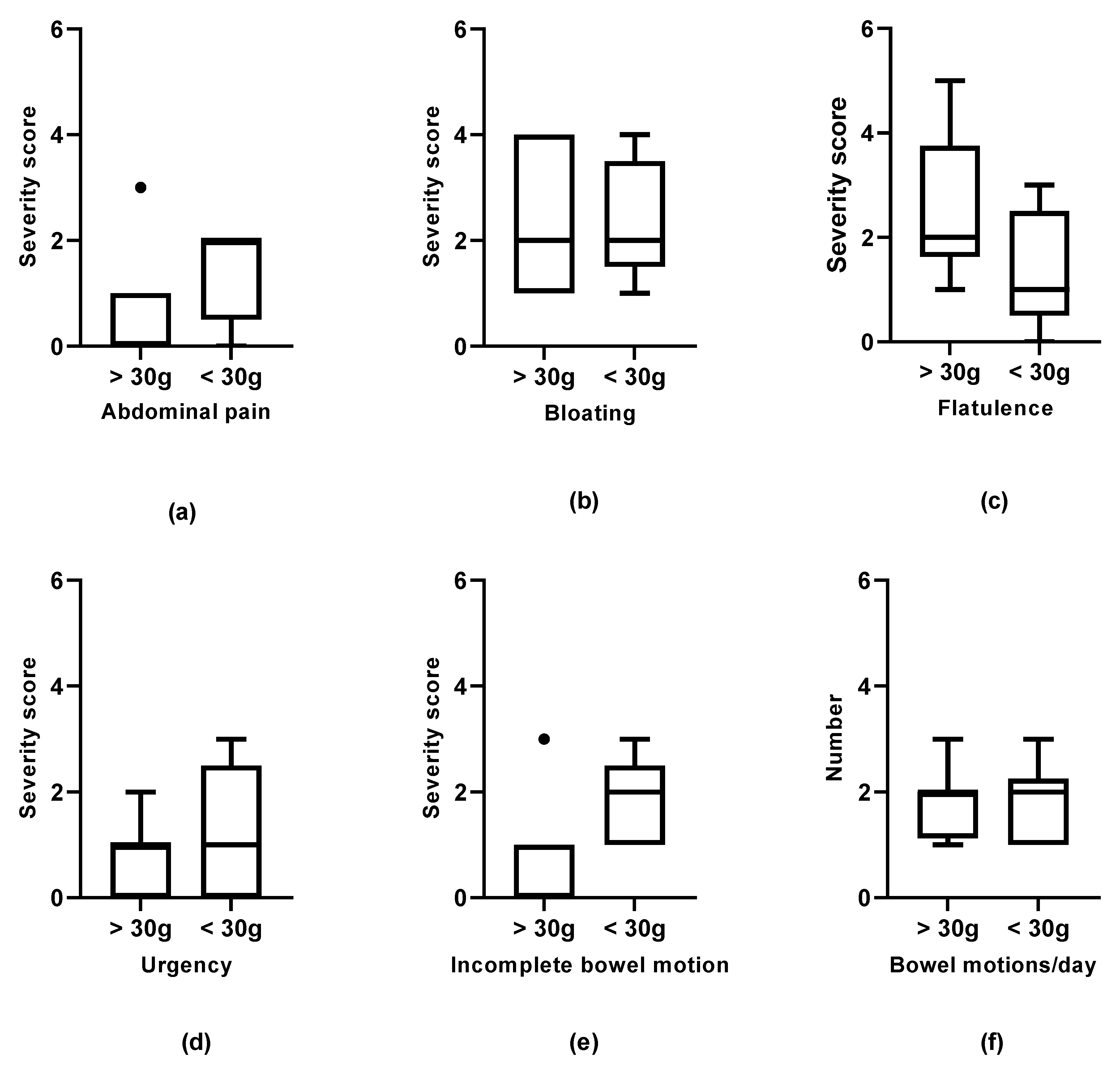 Nutrients 13 01487 g002 Nutrients 13 01487 g002