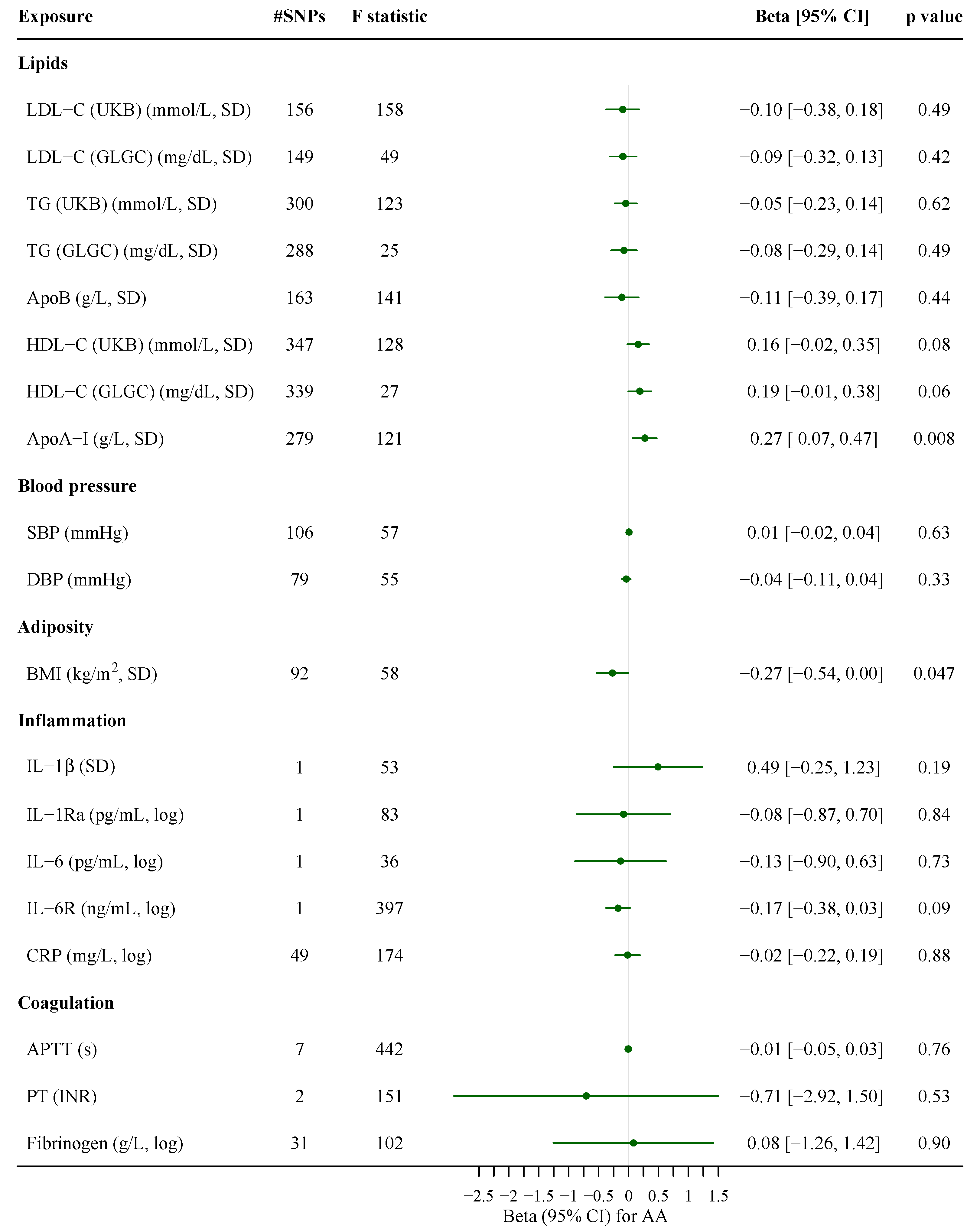 Nutrients 13 01489 g002 Nutrients 13 01489 g002