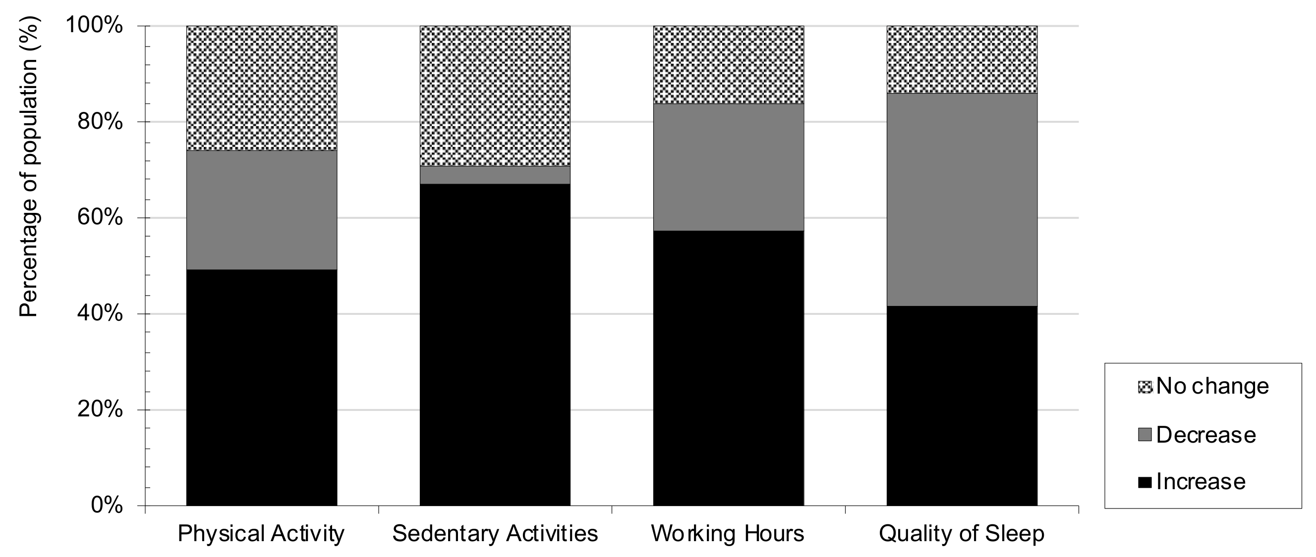 Nutrients 13 01494 g004