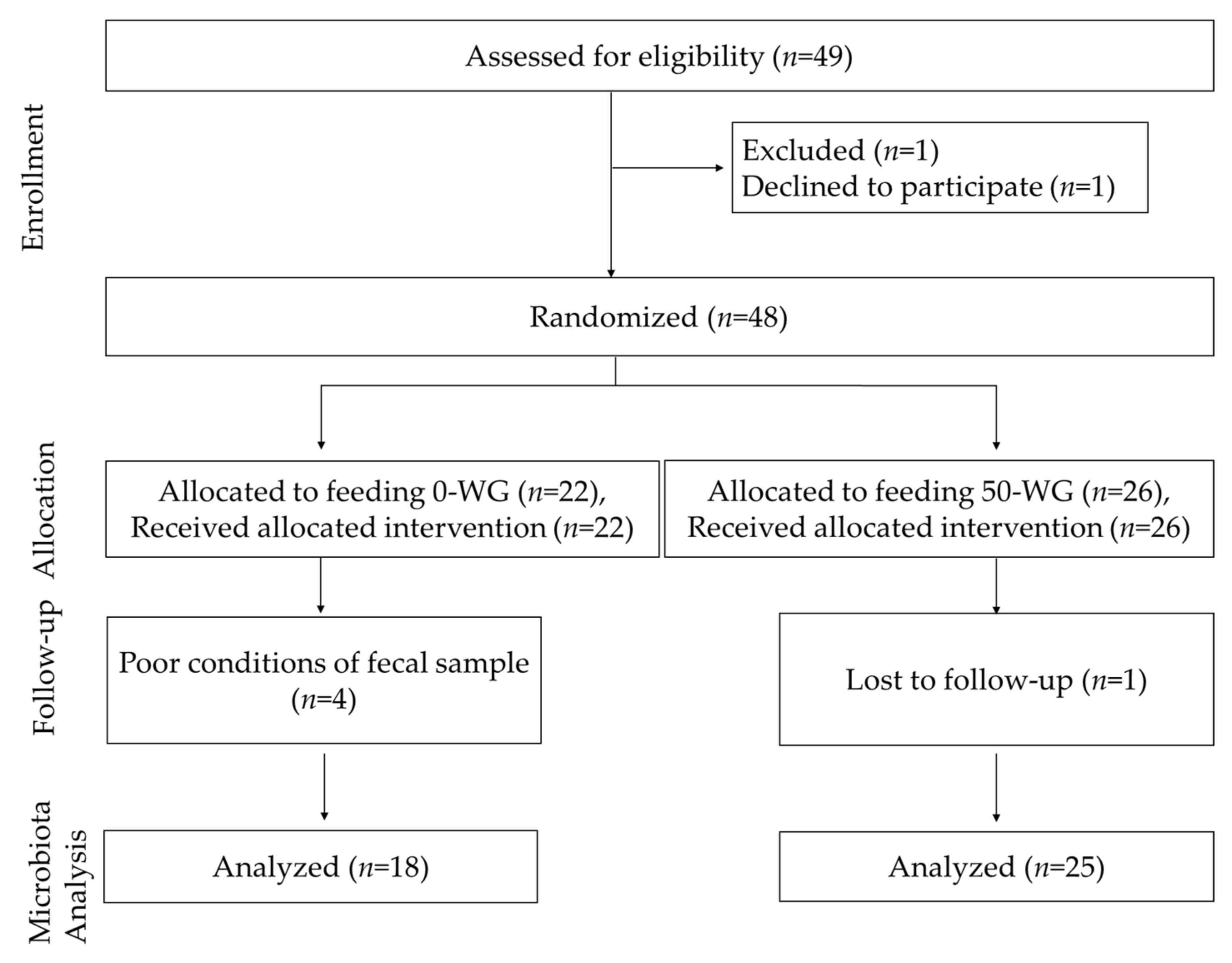 Nutrients 13 01496 g001 Nutrients 13 01496 g001