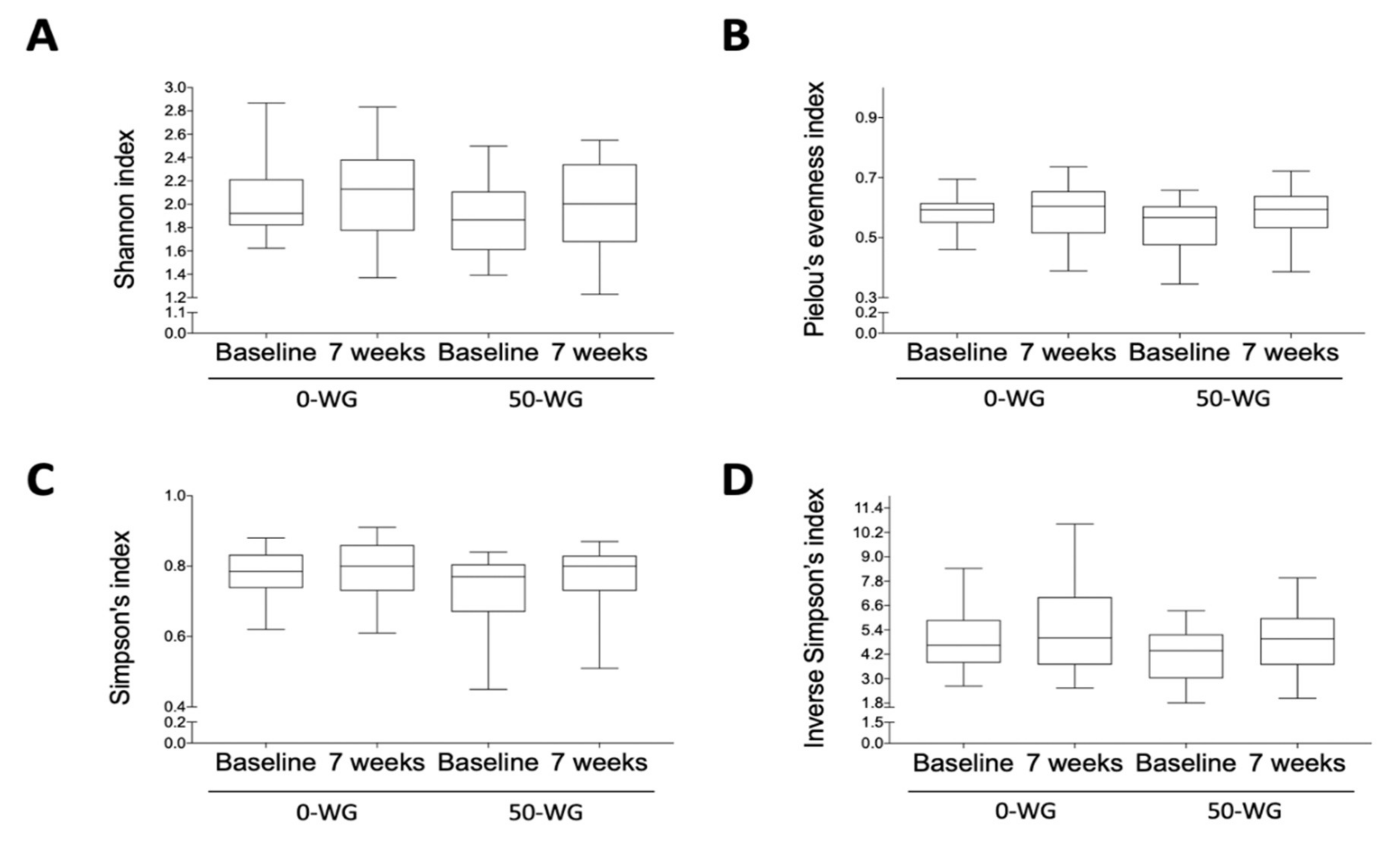 Nutrients 13 01496 g003 Nutrients 13 01496 g003