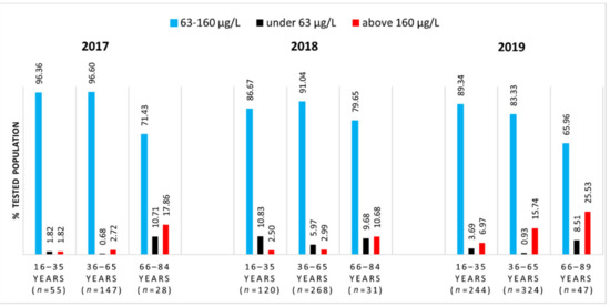 persoane dispărute elveția anti aging