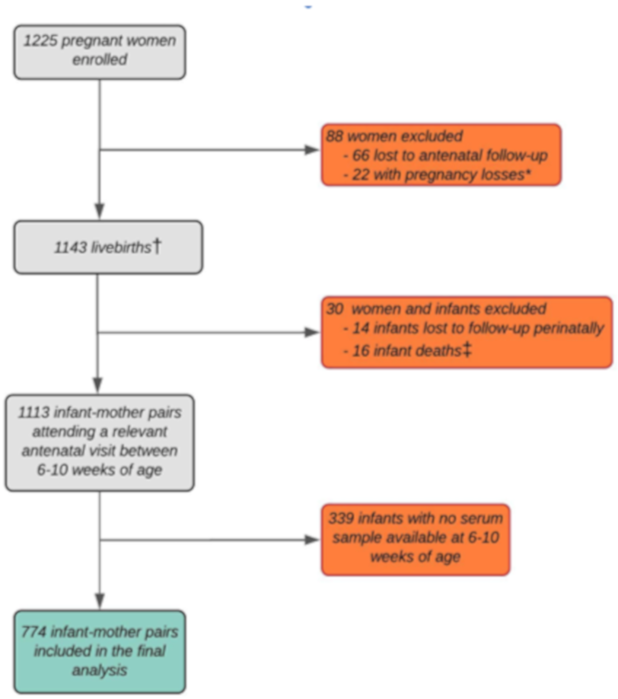 Nutrients 13 01500 g001 Nutrients 13 01500 g001