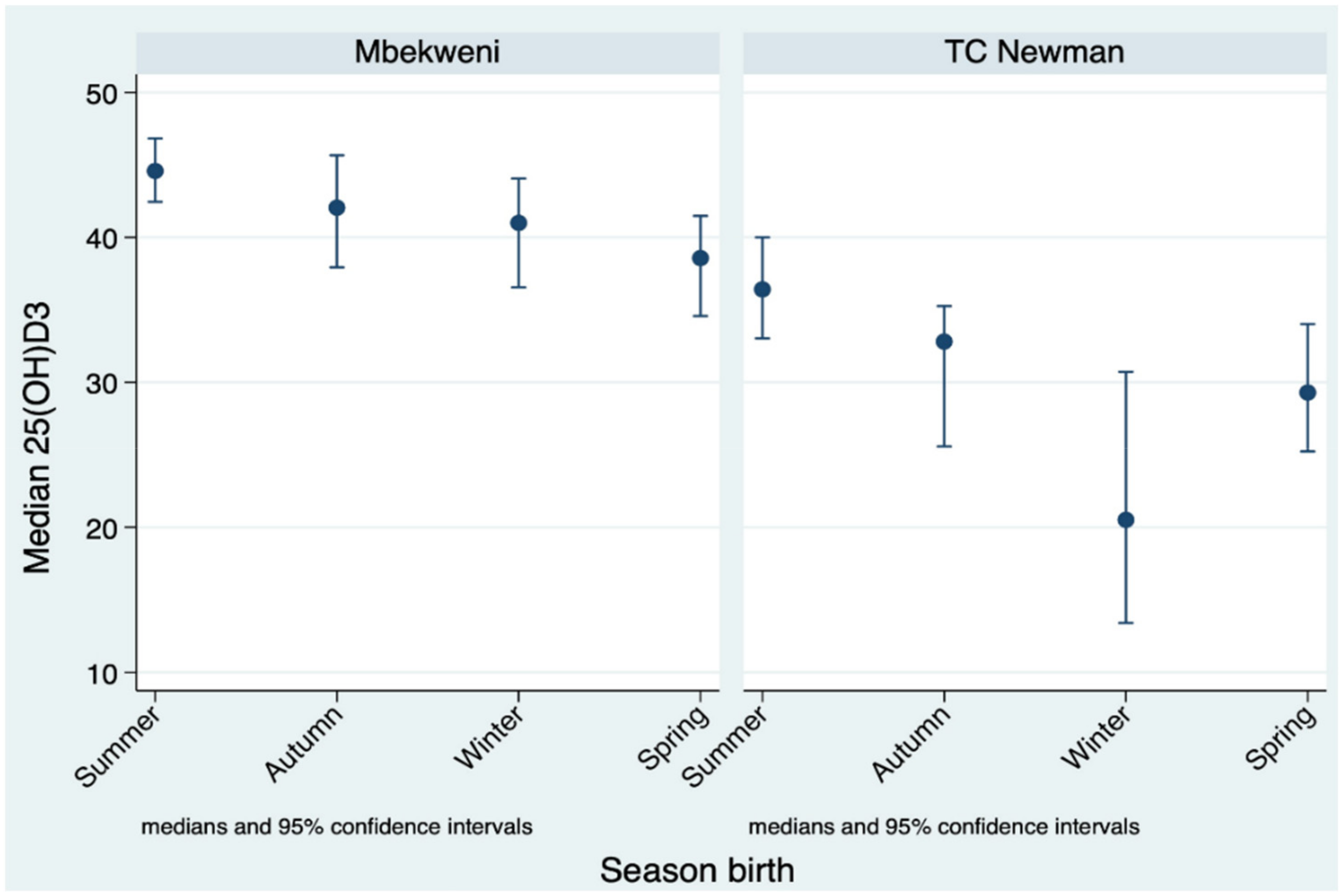 Nutrients 13 01500 g003 Nutrients 13 01500 g003