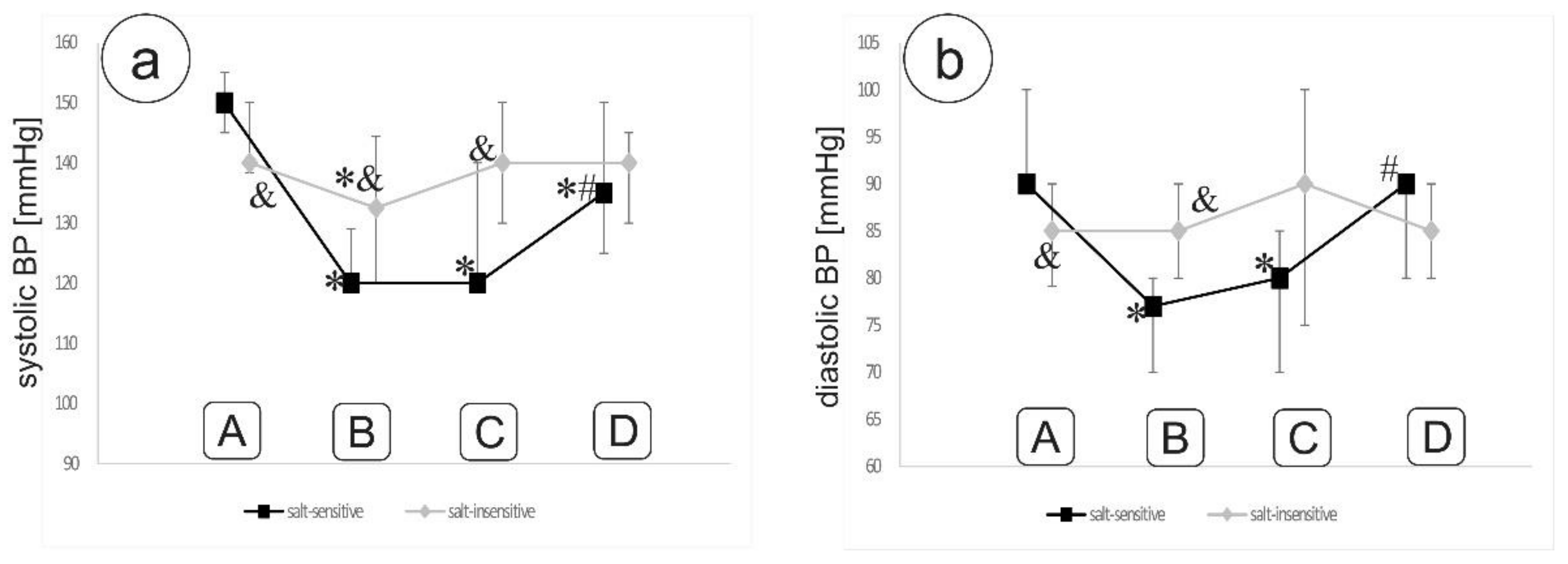 Nutrients 13 01502 g001 Nutrients 13 01502 g001