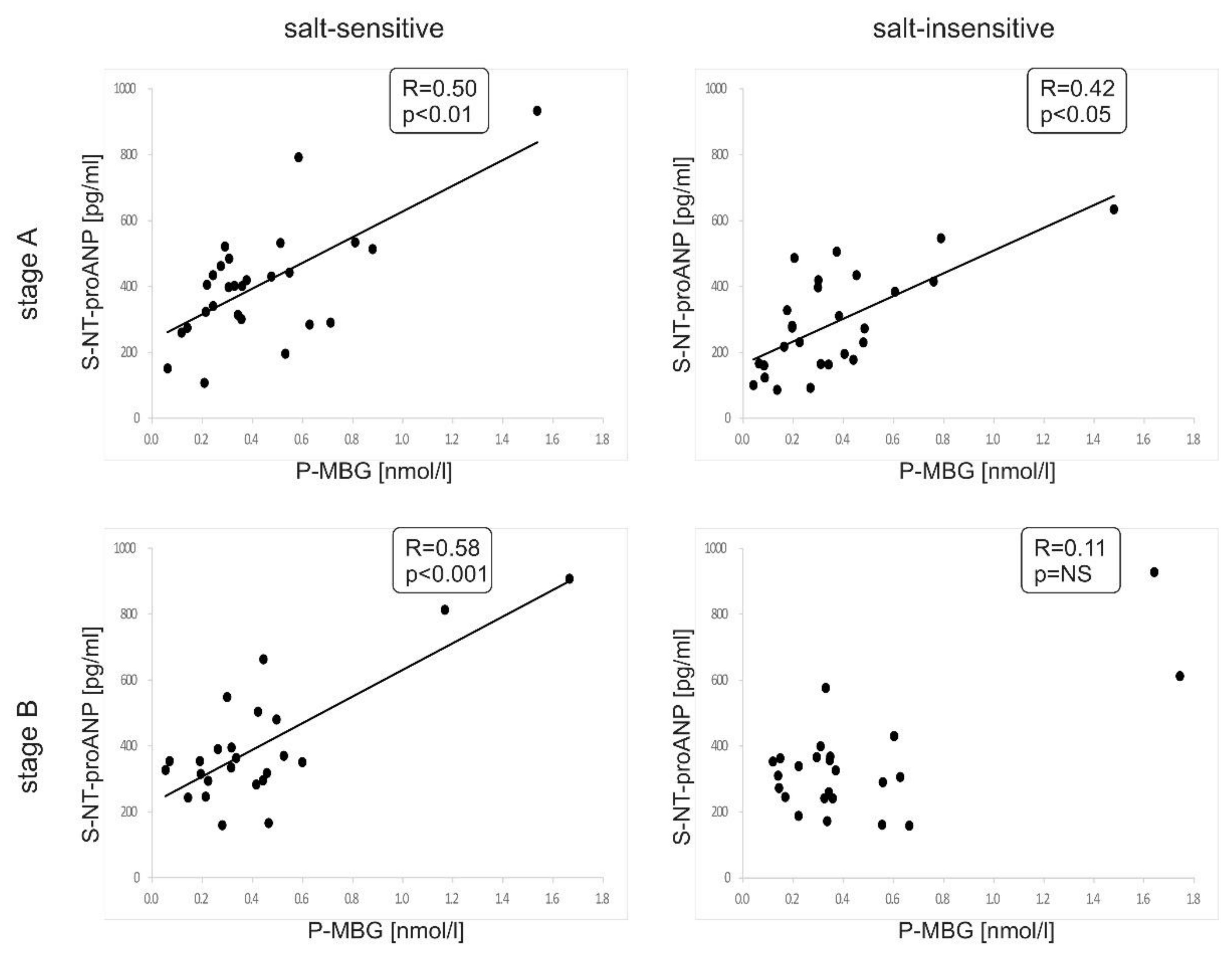 Nutrients 13 01502 g003 Nutrients 13 01502 g003