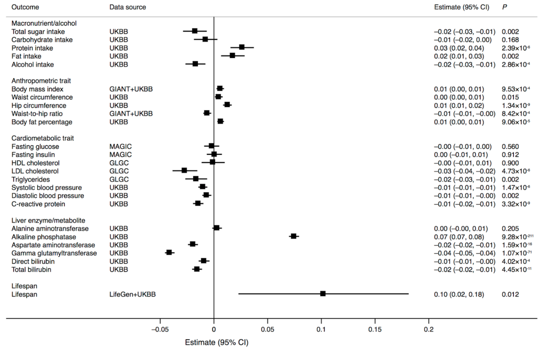 Nutrients 13 01504 g001 Nutrients 13 01504 g001