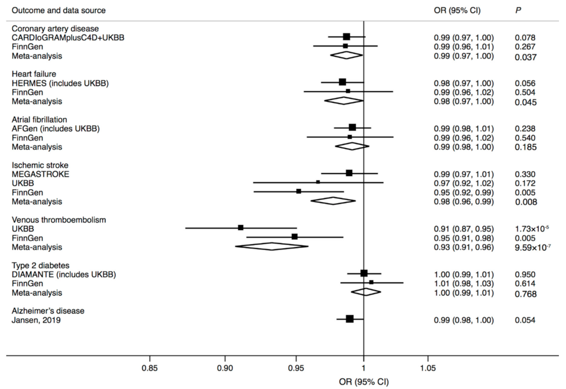 Nutrients 13 01504 g002 Nutrients 13 01504 g002