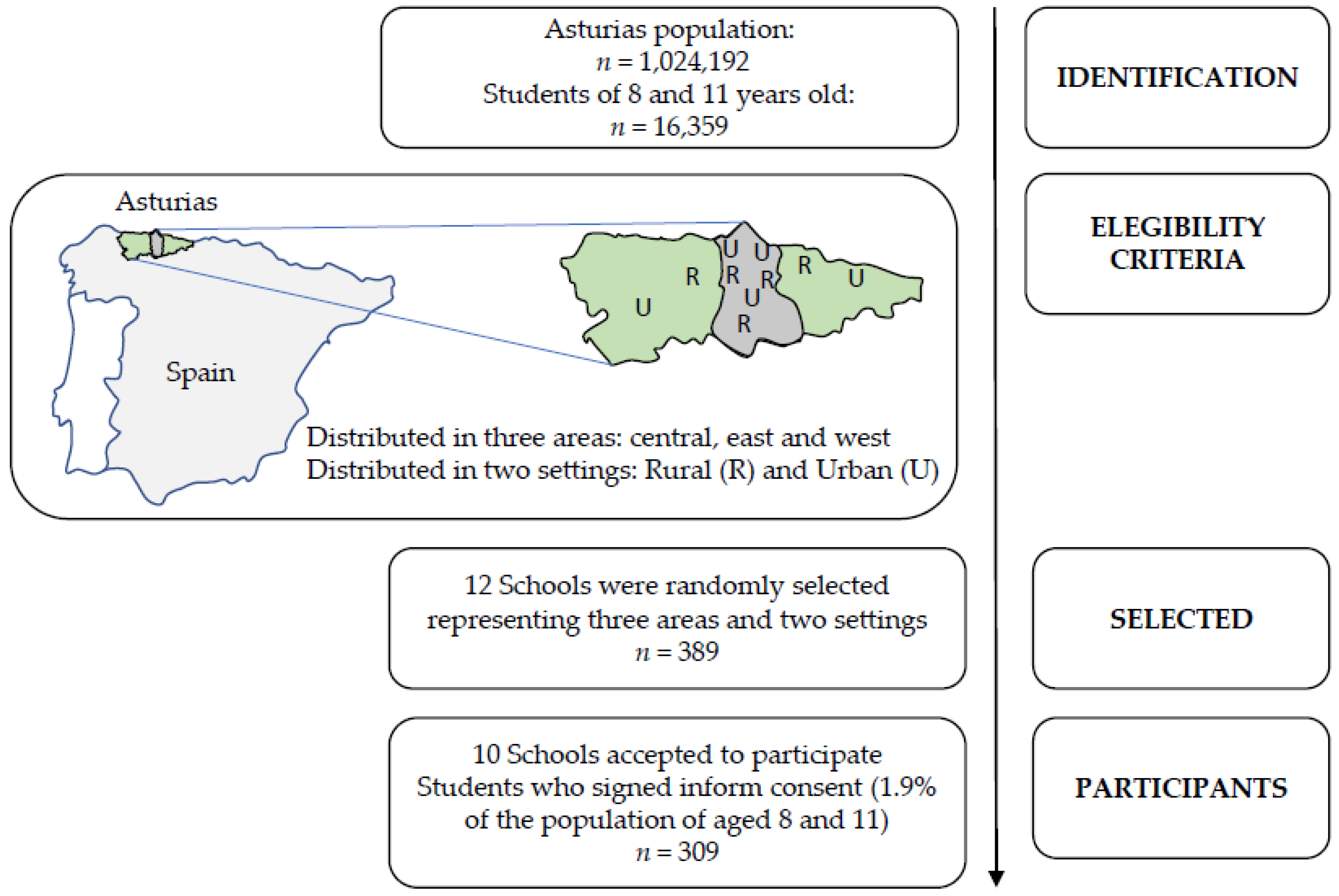 Nutrients 13 01507 g001