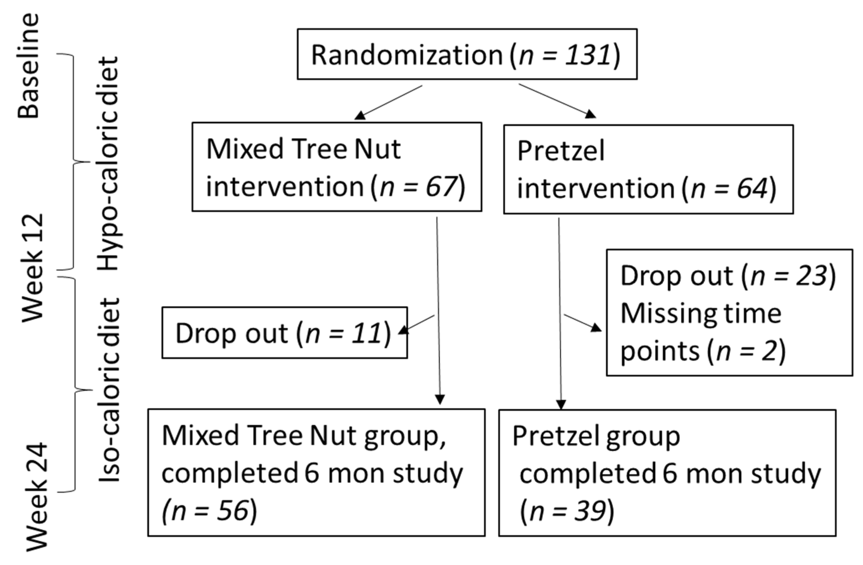 Nutrients 13 01512 g001