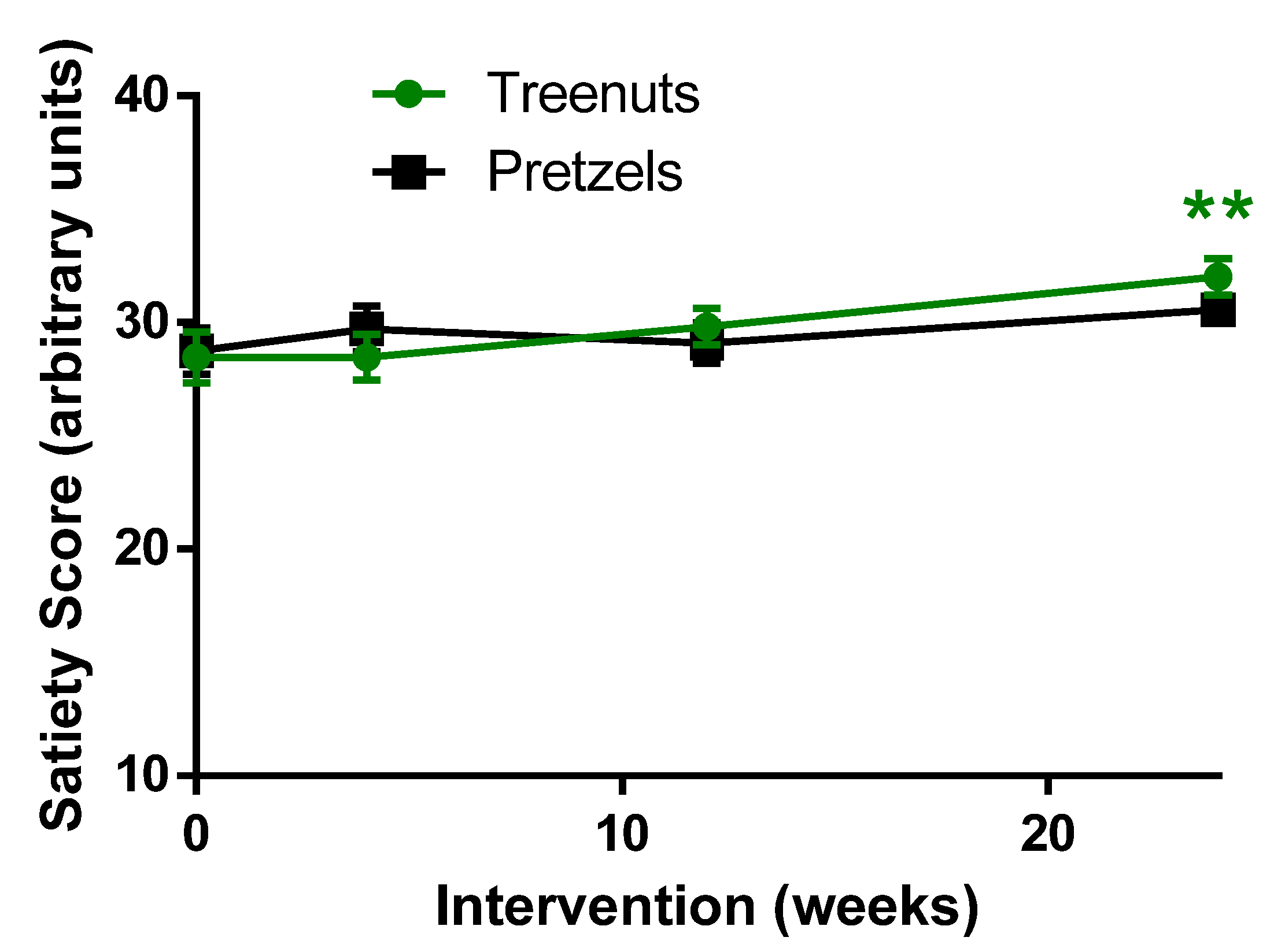 Nutrients 13 01512 g004