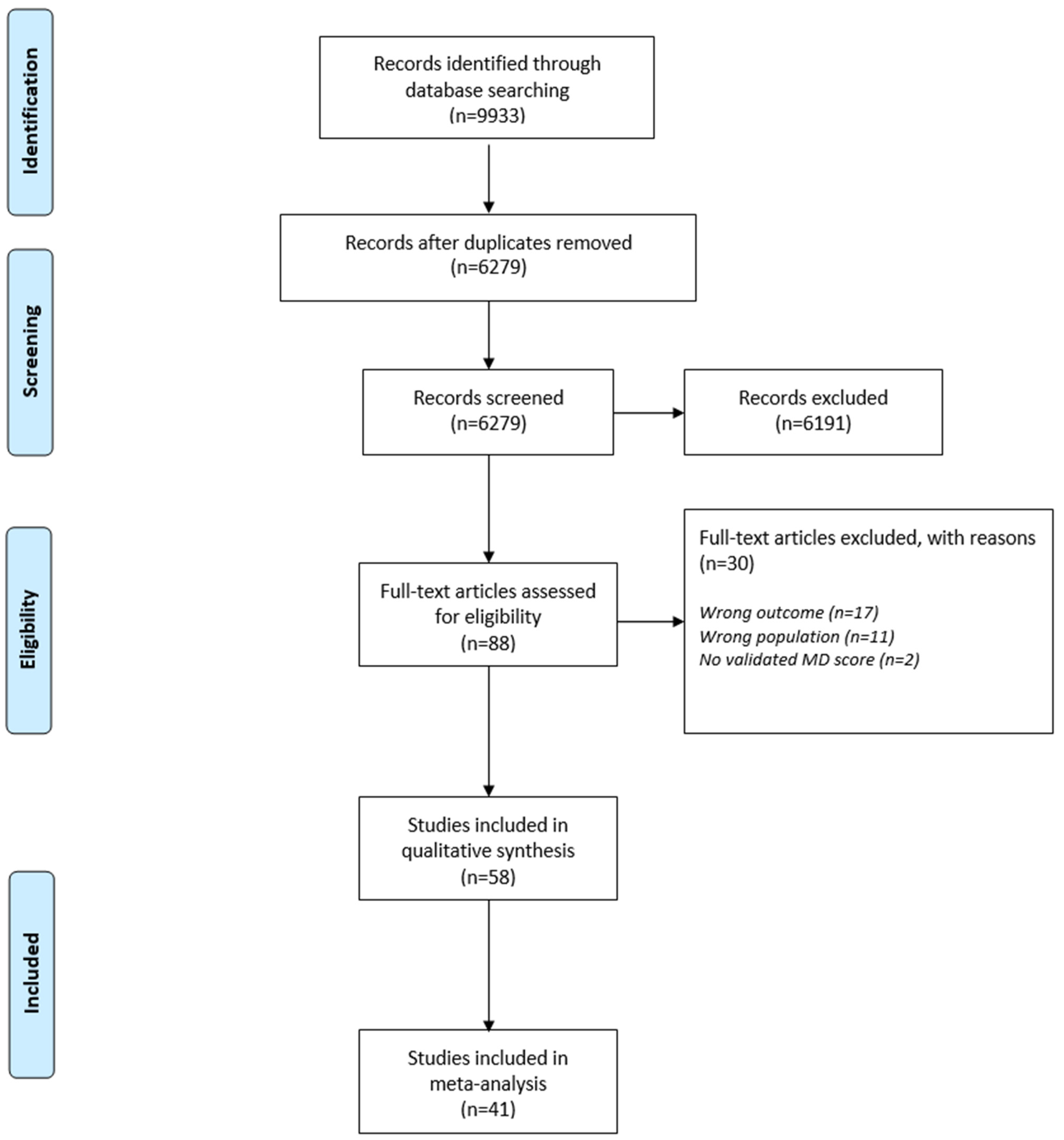 Nutrients 13 01514 g001