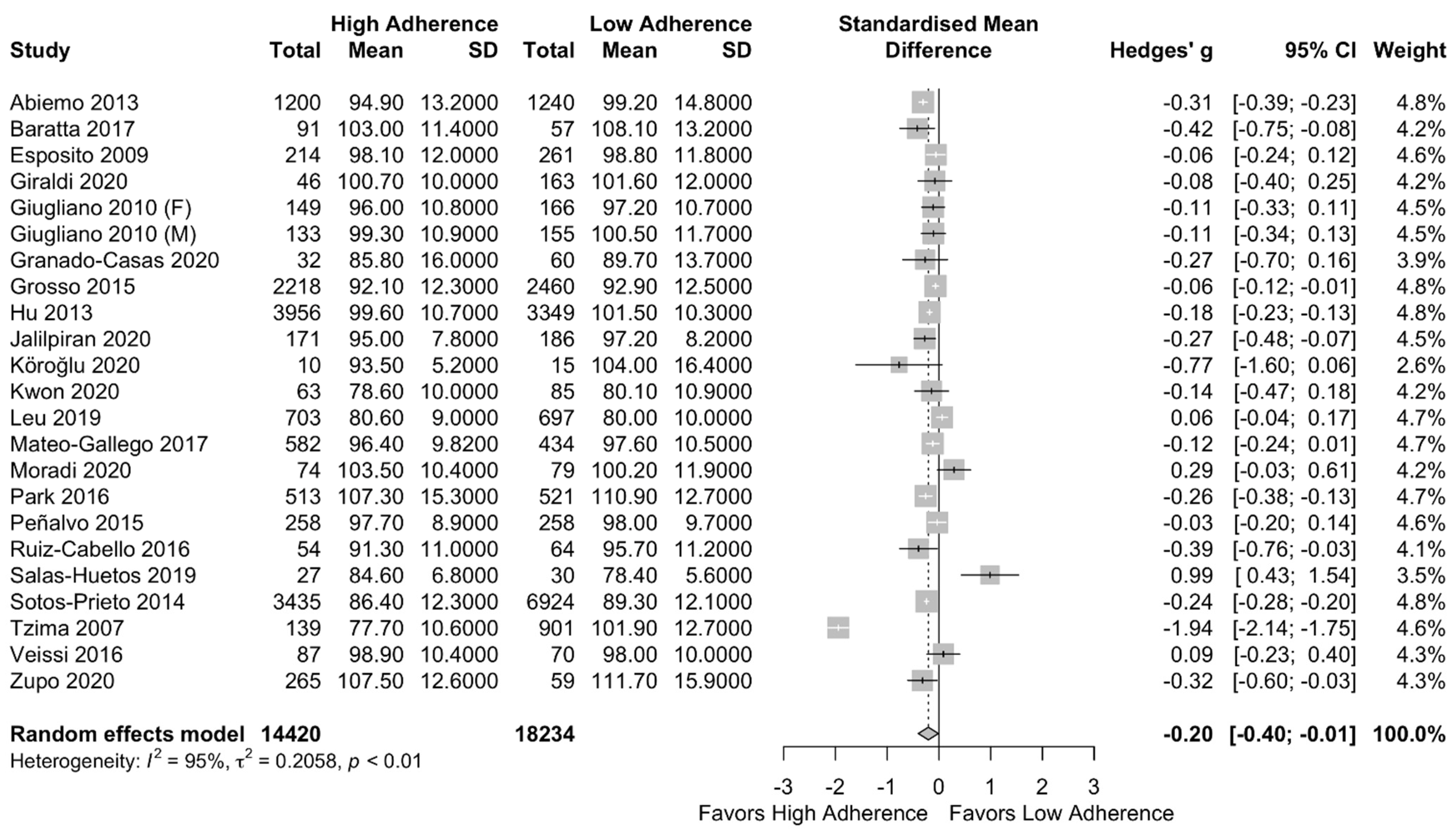 Nutrients 13 01514 g002