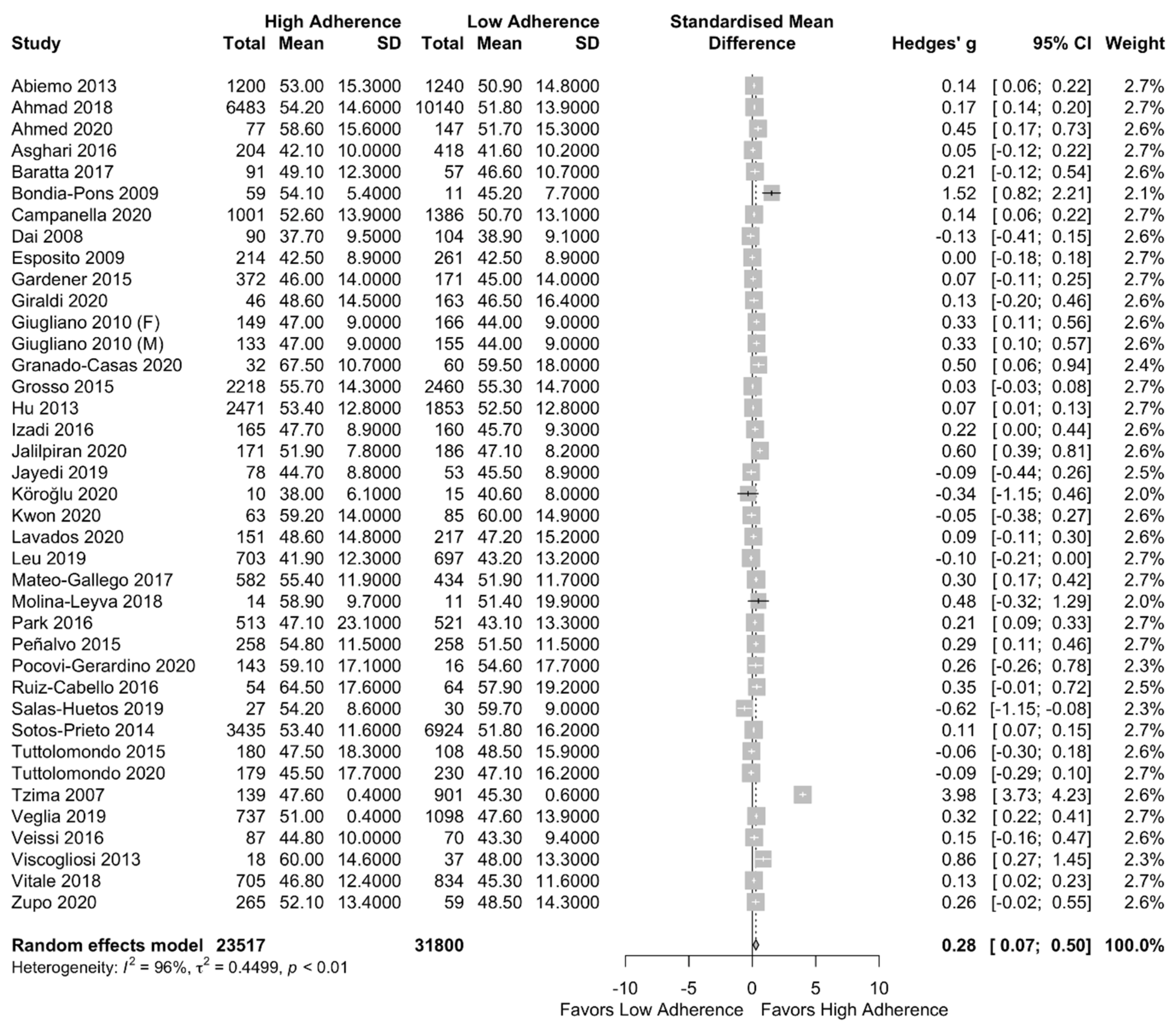 Nutrients 13 01514 g003