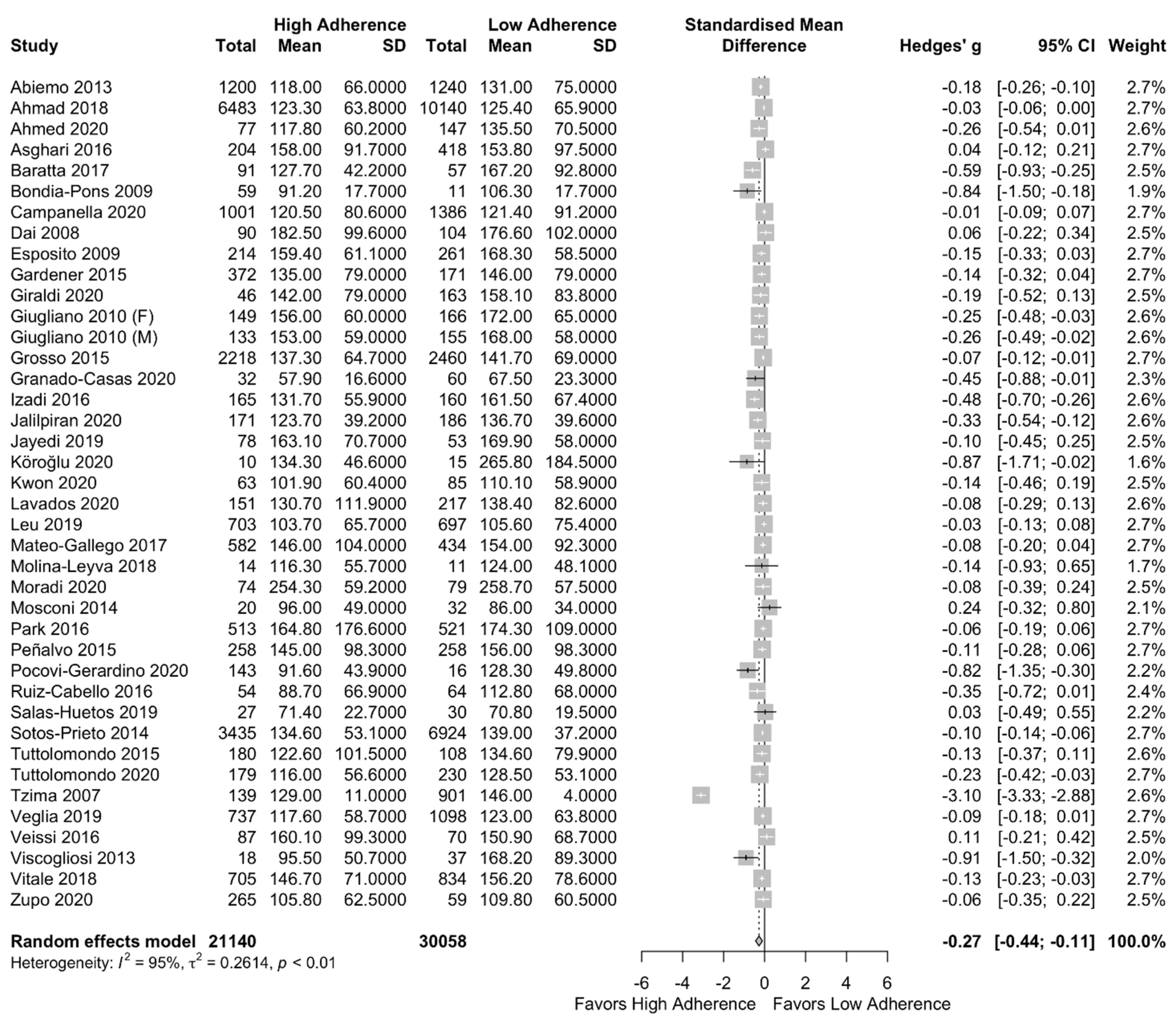 Nutrients 13 01514 g004